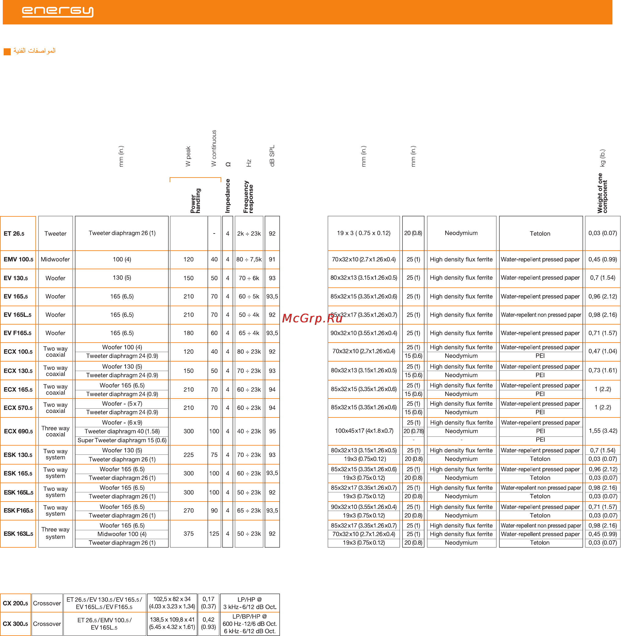 Hertz ECX 165.5 [9/9] Owner s manual
