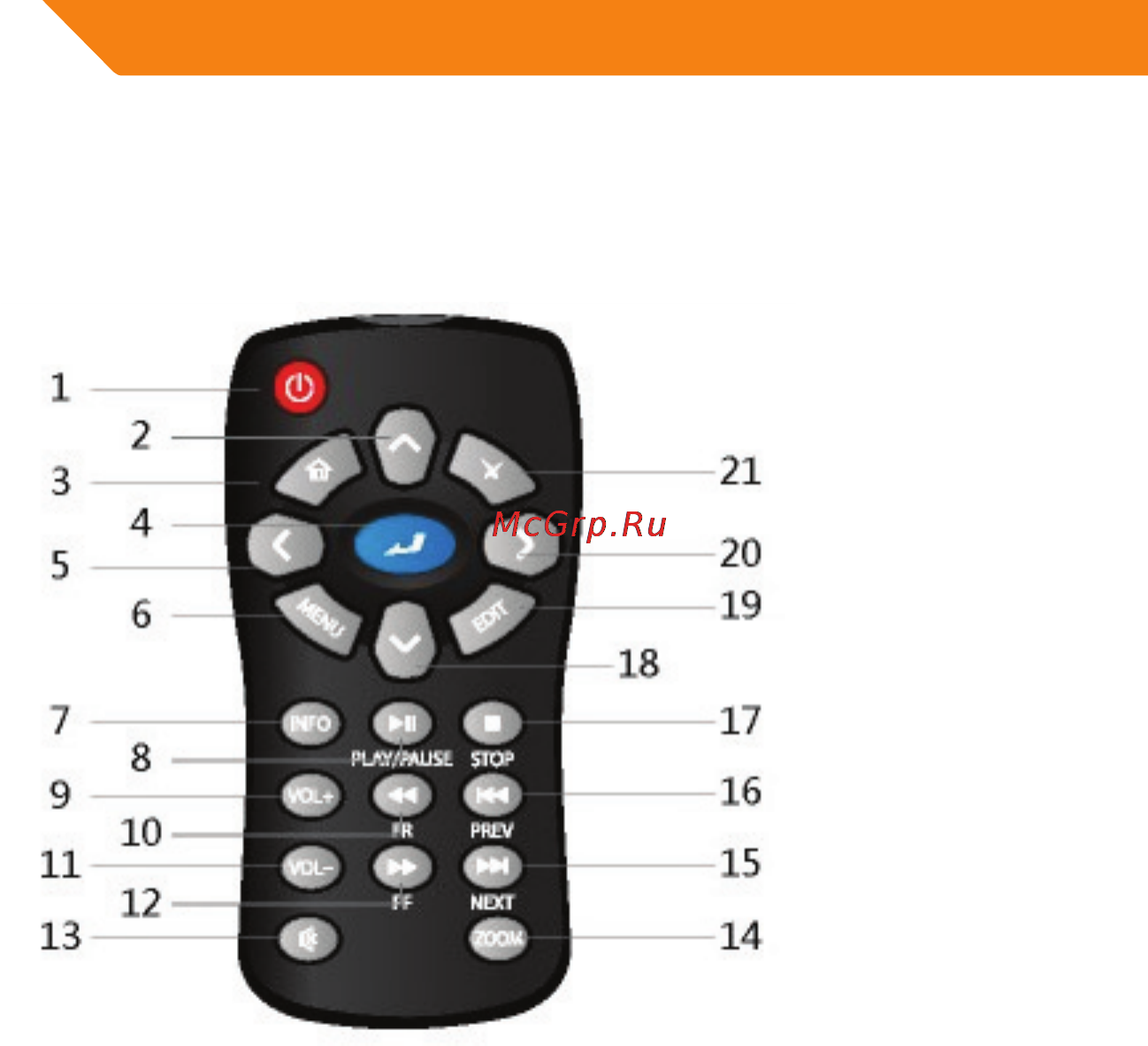 Acme MP01 [10/94] Remote control