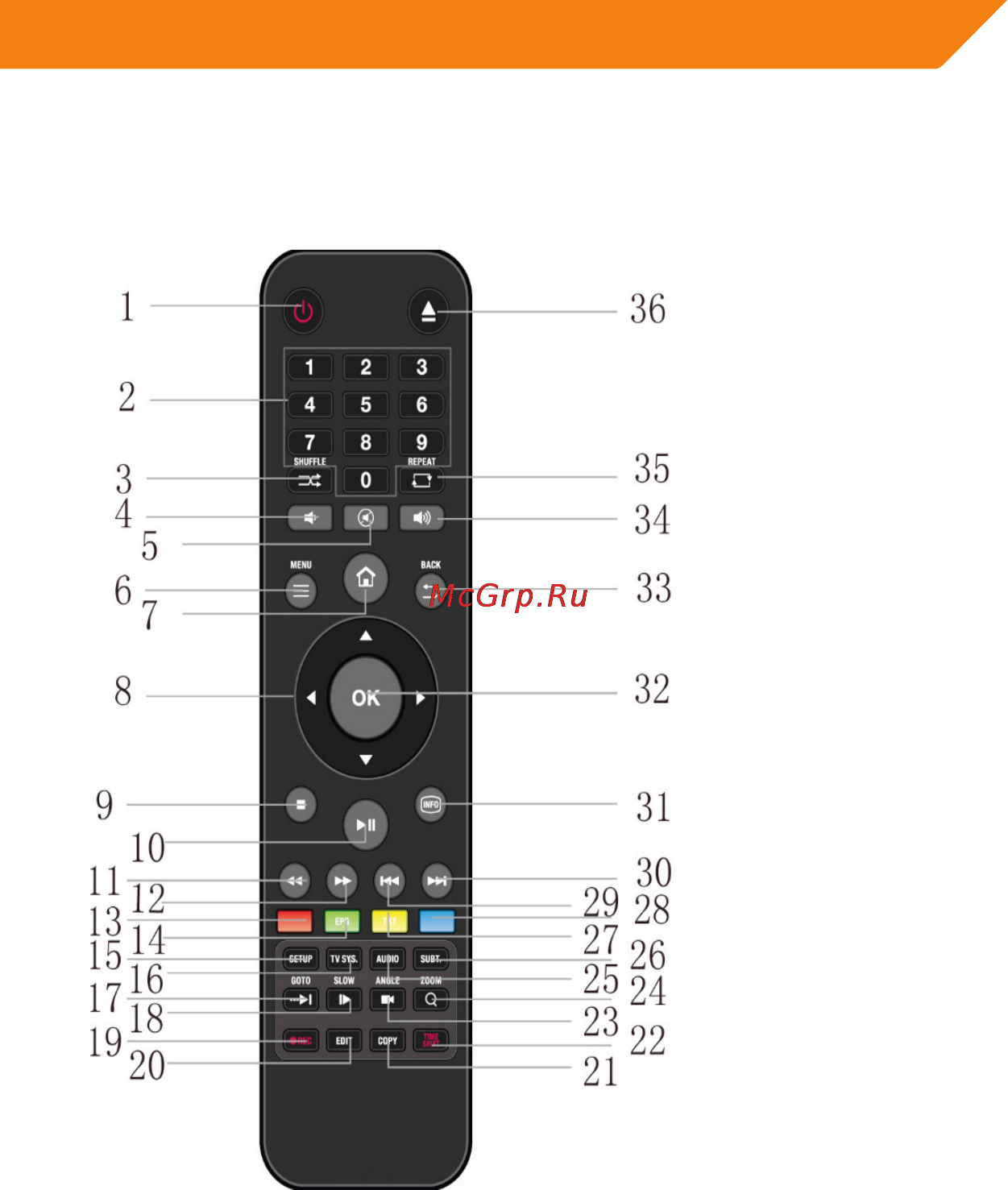 Acme DP02 [17/202] Remote control
