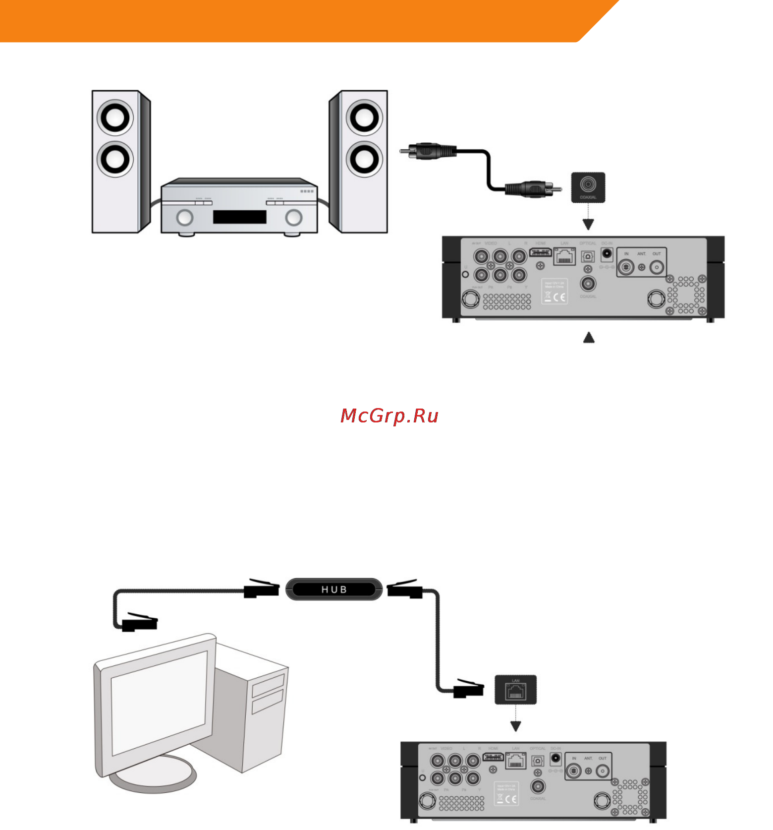 Acme DP02 [185/202] Conectarea la o reţea lan