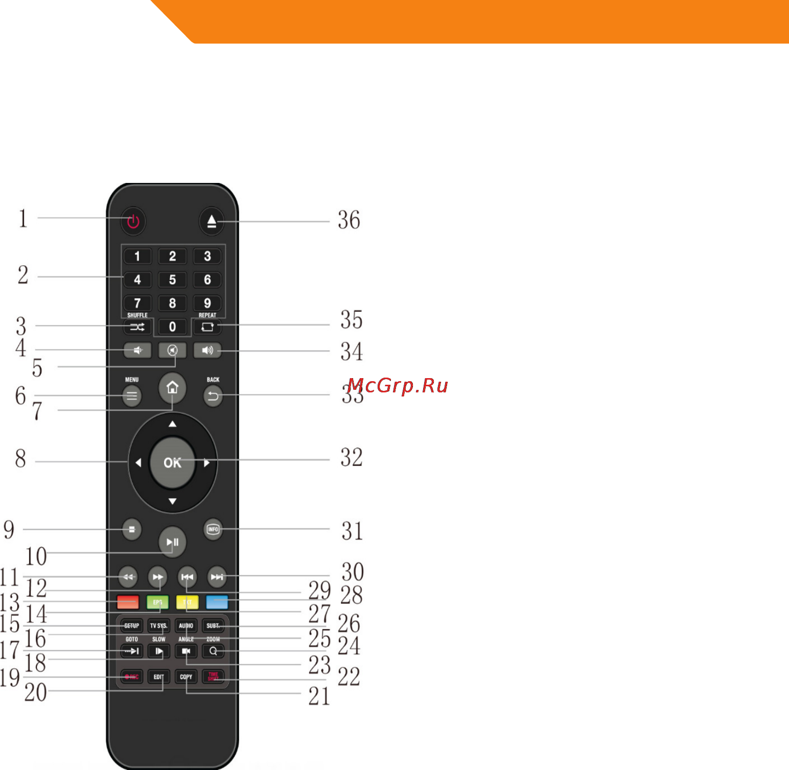 Acme DP02 [190/202] Telecomanda