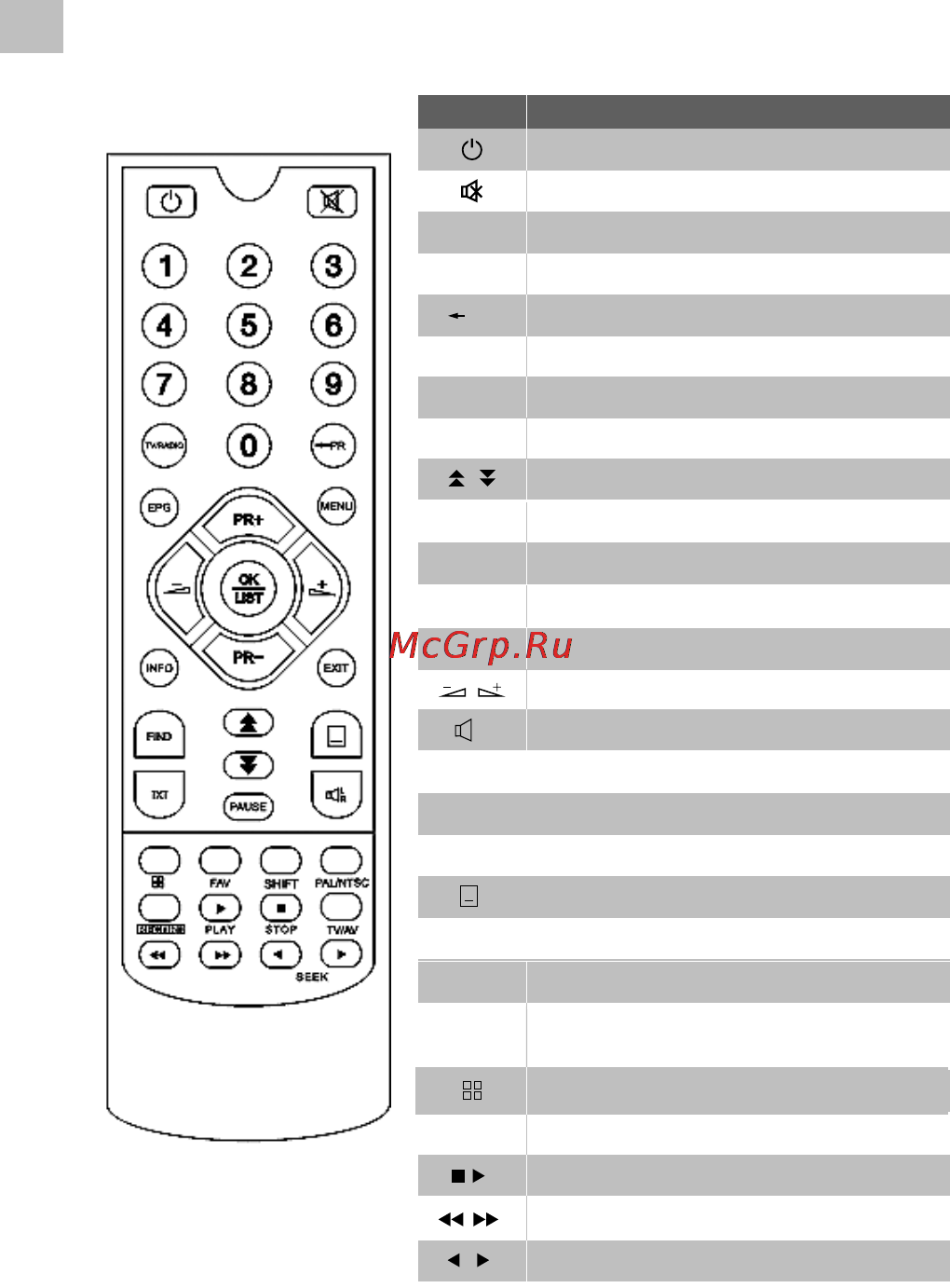 Acme DVBT01 [84/132] Üldinformatsioon