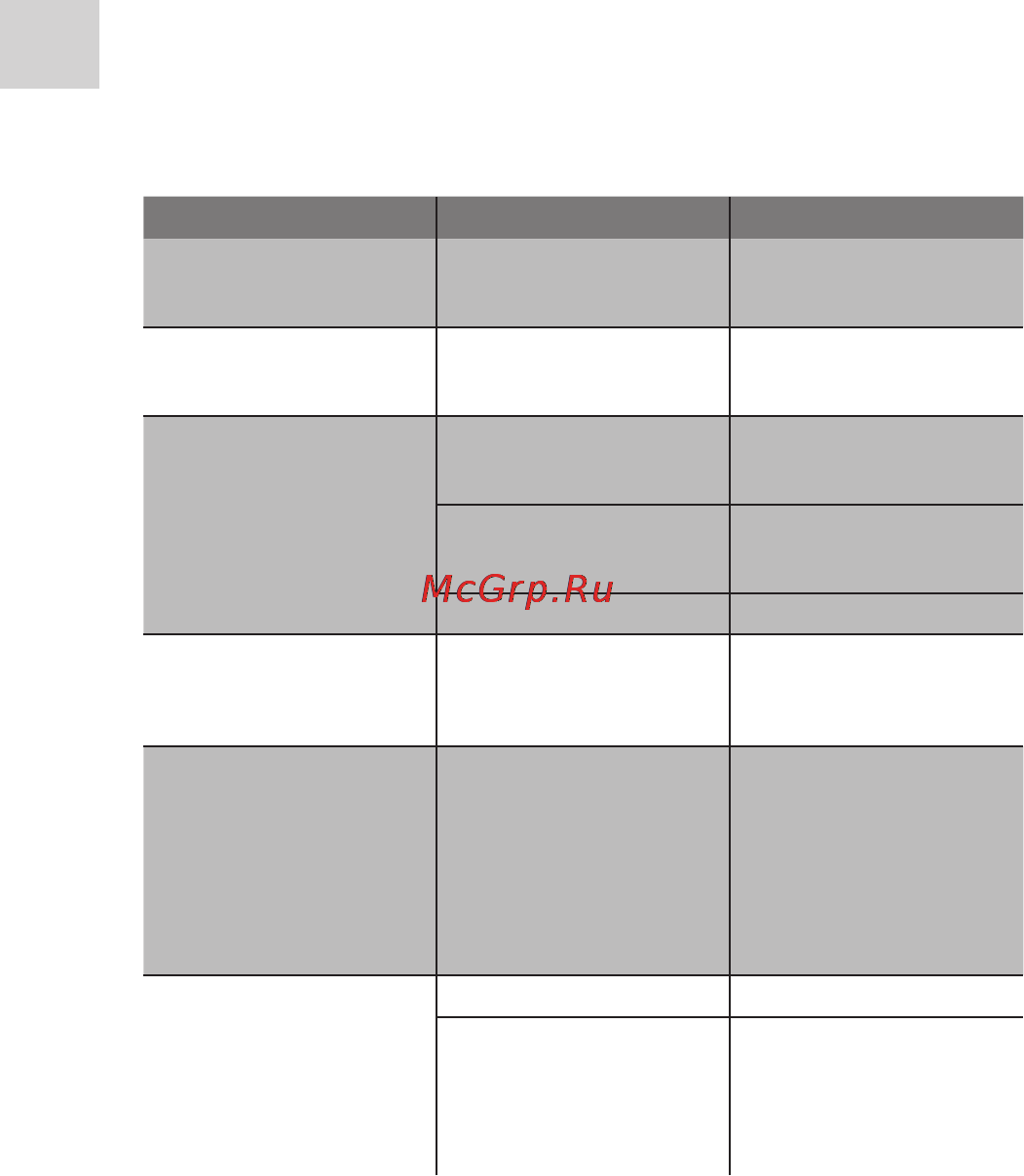 Acme DVBT02 [122/124] Поиск неисправностей