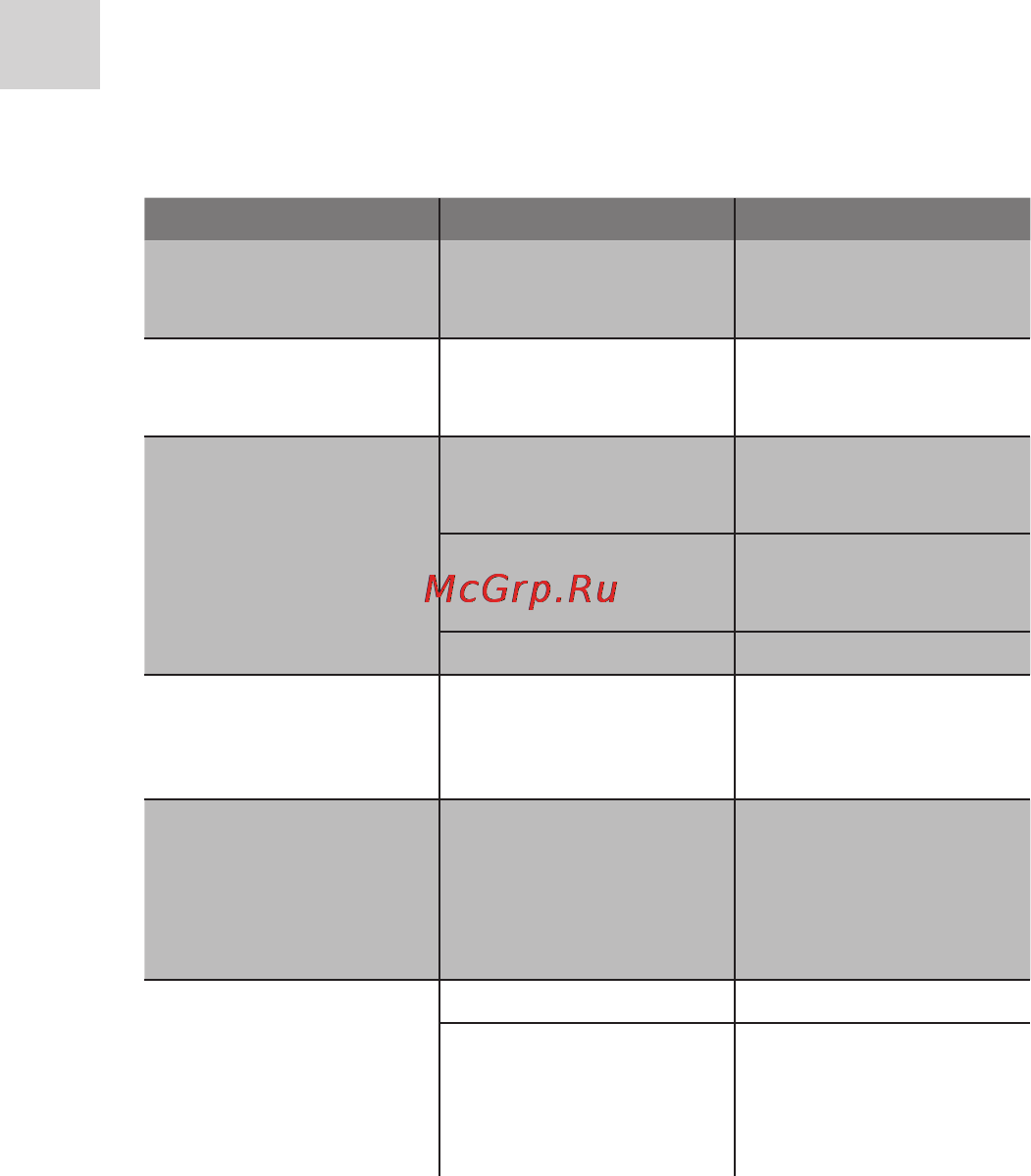 Acme DVBT02 [50/124] Trikčių šalinimas