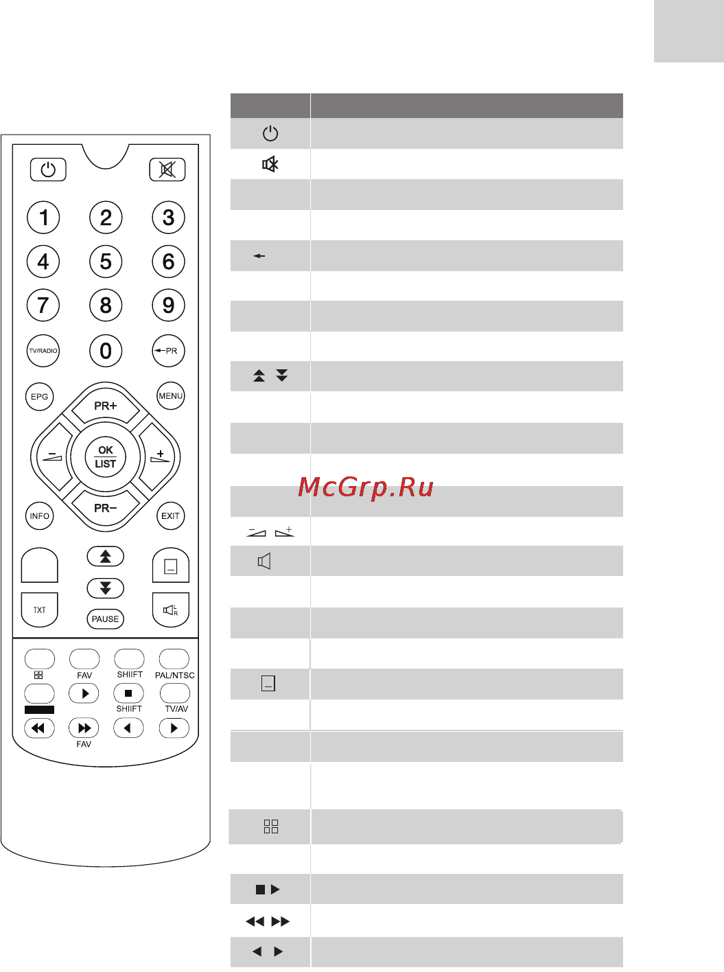 Acme DVBT02 [55/124] Vispārēja informācija