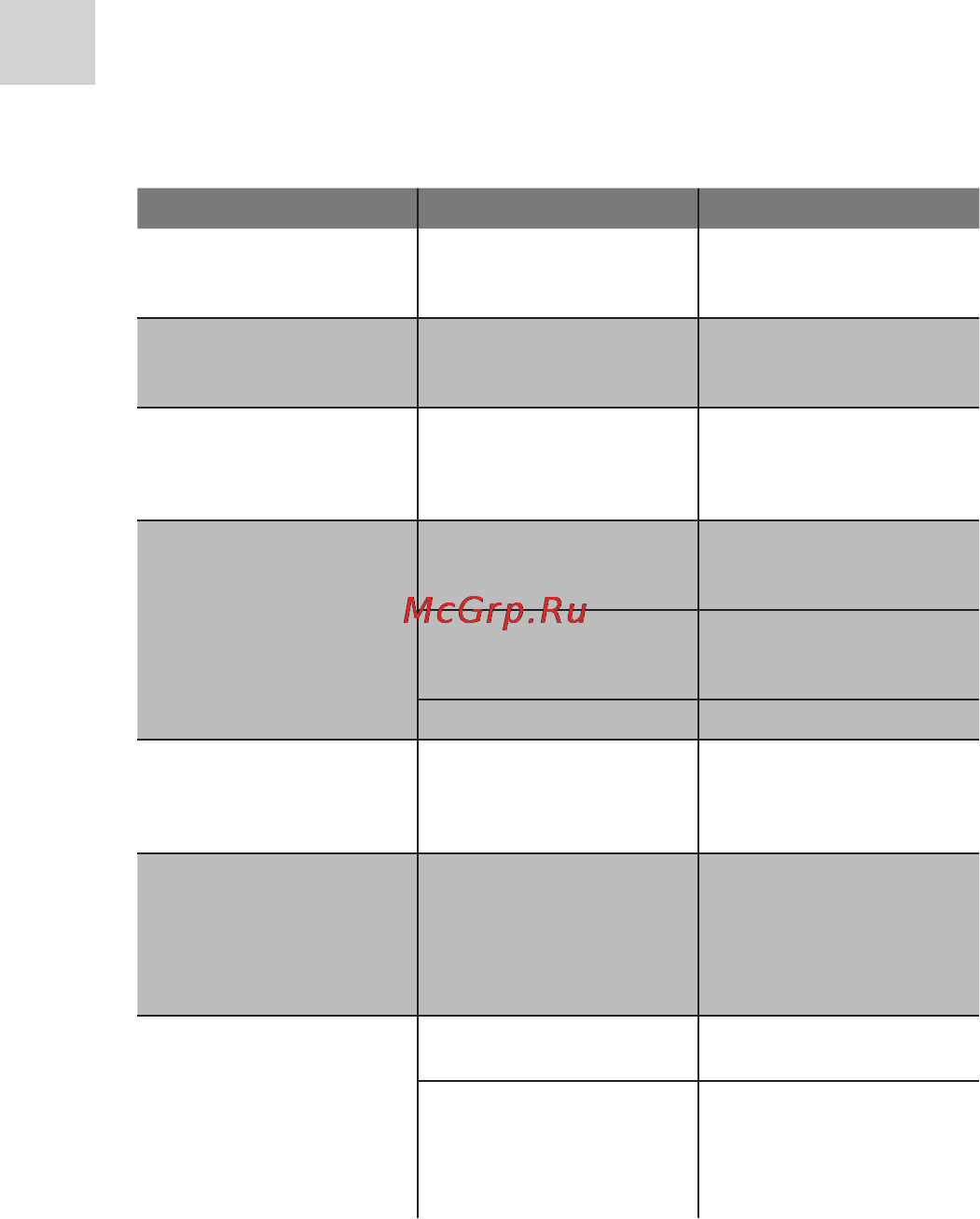 Acme DVBT02 [98/124] Vigade otsimine ja kõrvaldamine