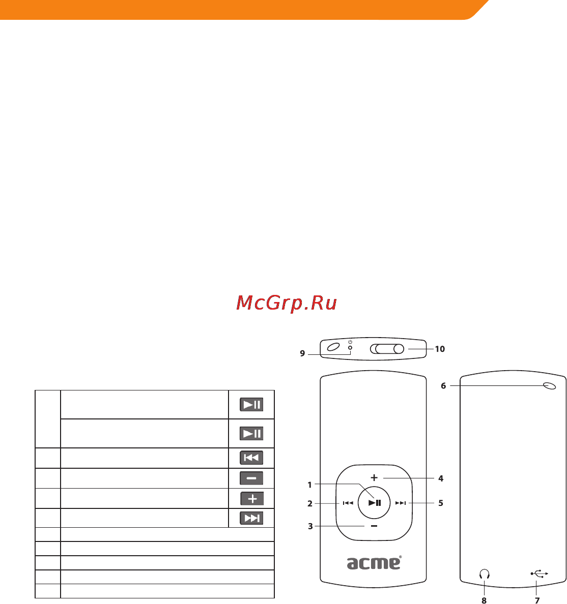 Acme V150 [29/46] Bedienelemente auf einen blick
