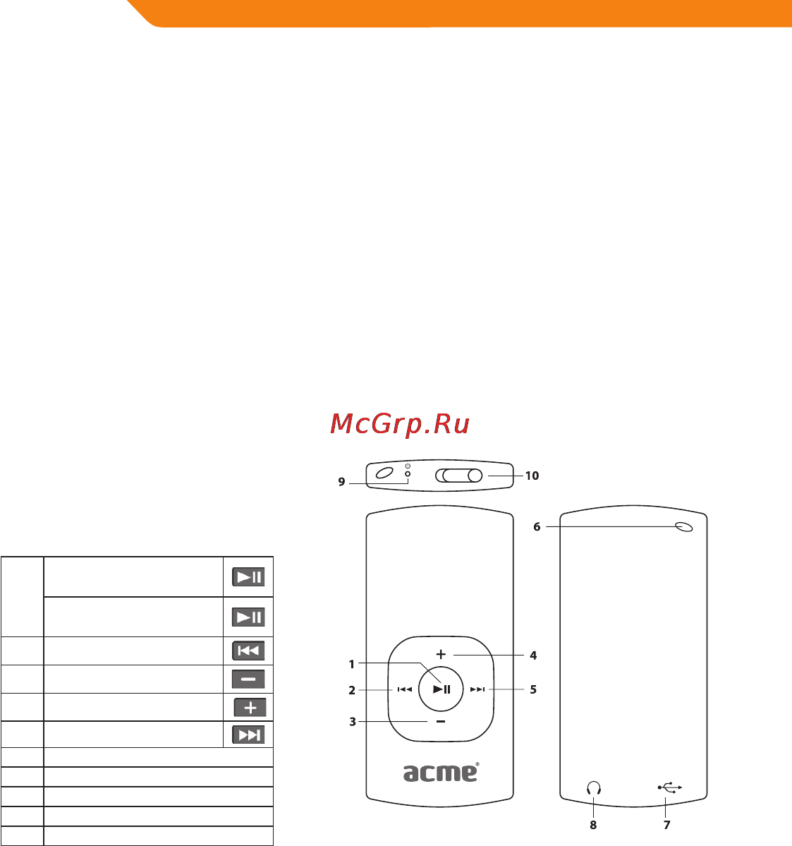Acme V150 [4/46] Controls at a glance
