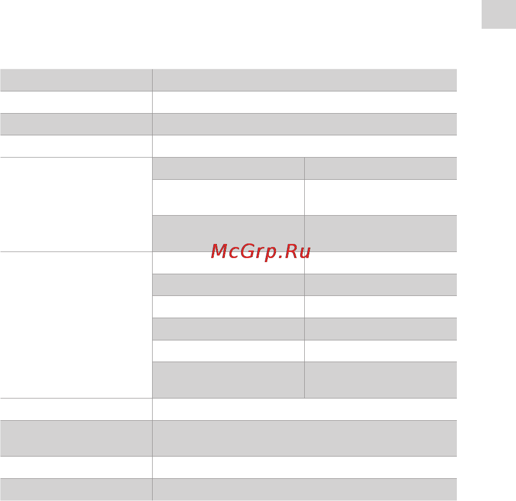 Acme V130 [29/88] Specifikācija