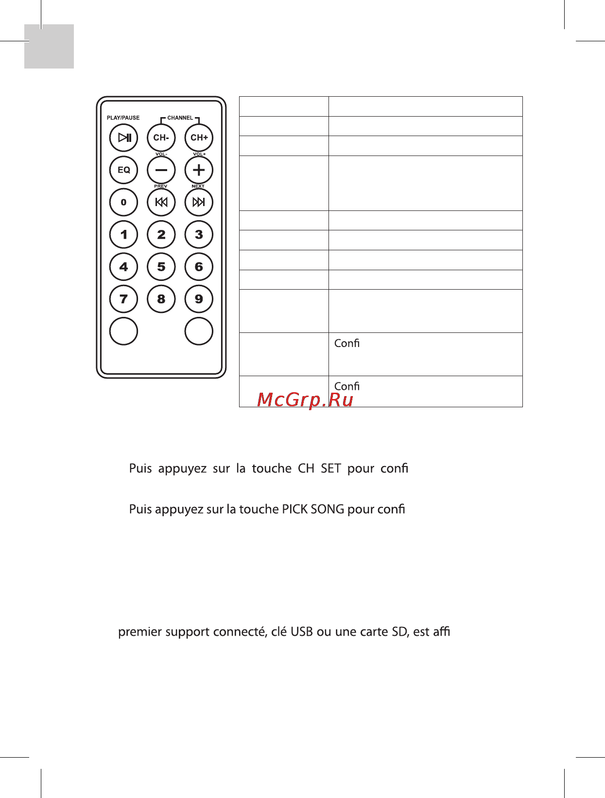Acme F100-01 CAR FM TRANSMITTER [40/72] Illustration de l utilisation