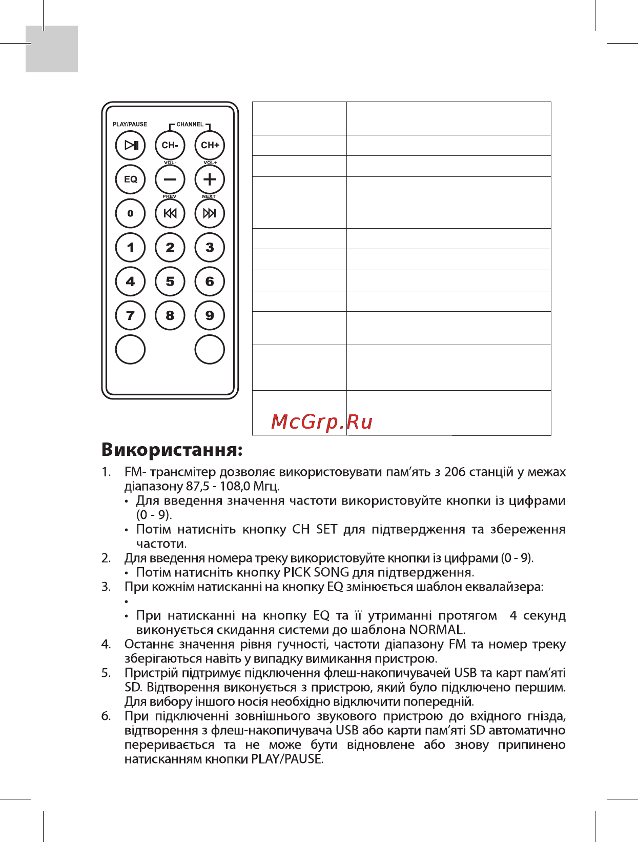 Acme F100-01 CAR FM TRANSMITTER [64/72] Пульт дистанційного керування