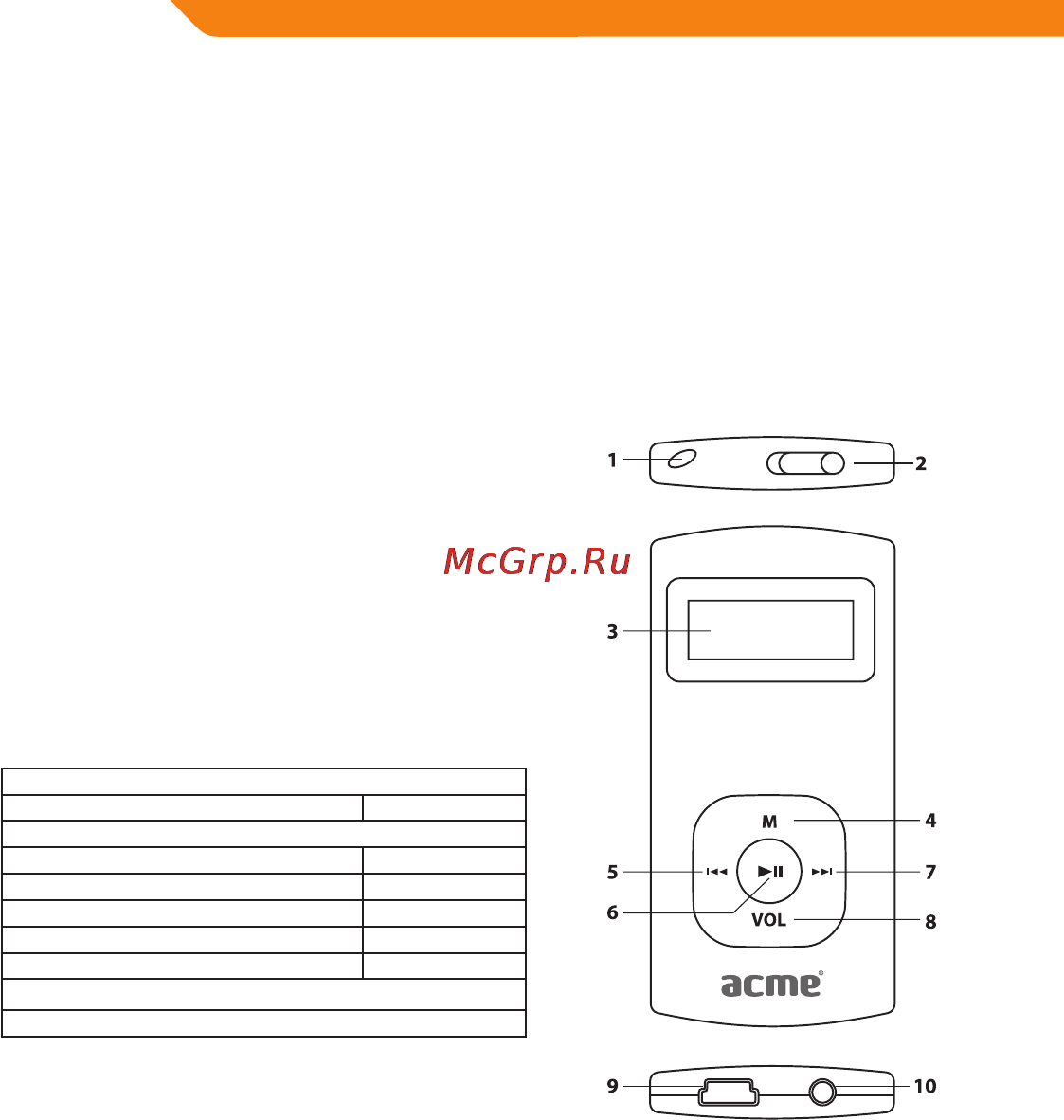 Acme V160 [4/70] Controls at a glance