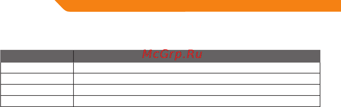 Acme V160 [8/70] Fm tuner menu