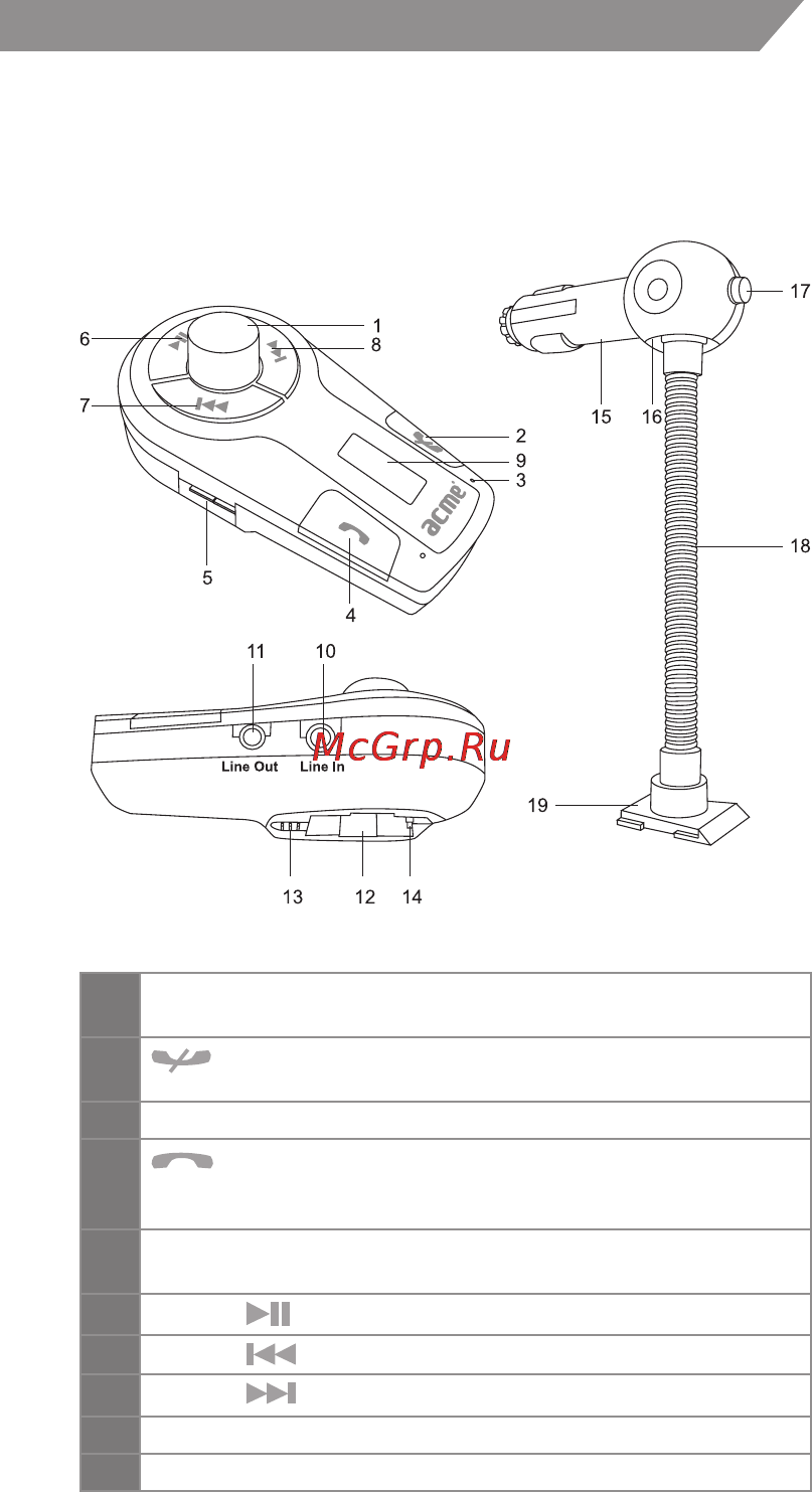 Acme F300 [23/44] Перед началом эксплуатации