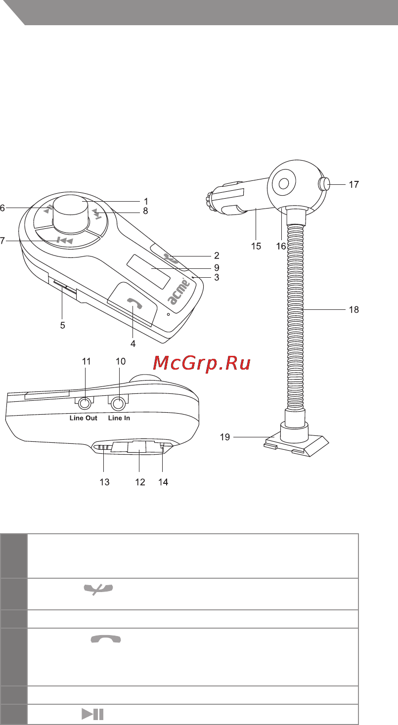 Acme F300 [28/44] Przed pierwszym użyciem urządzenia
