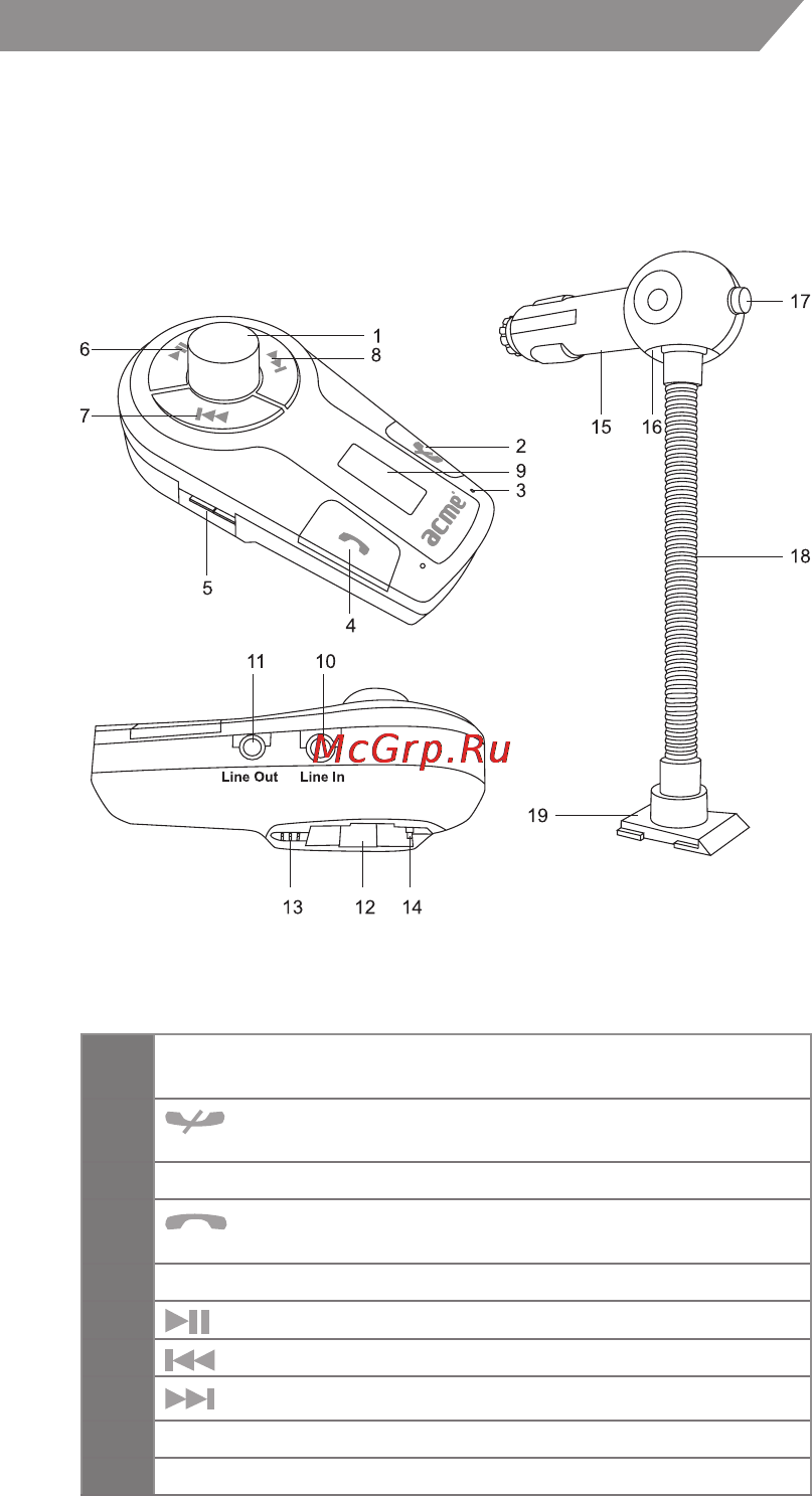 Acme F300 [3/44] Before using
