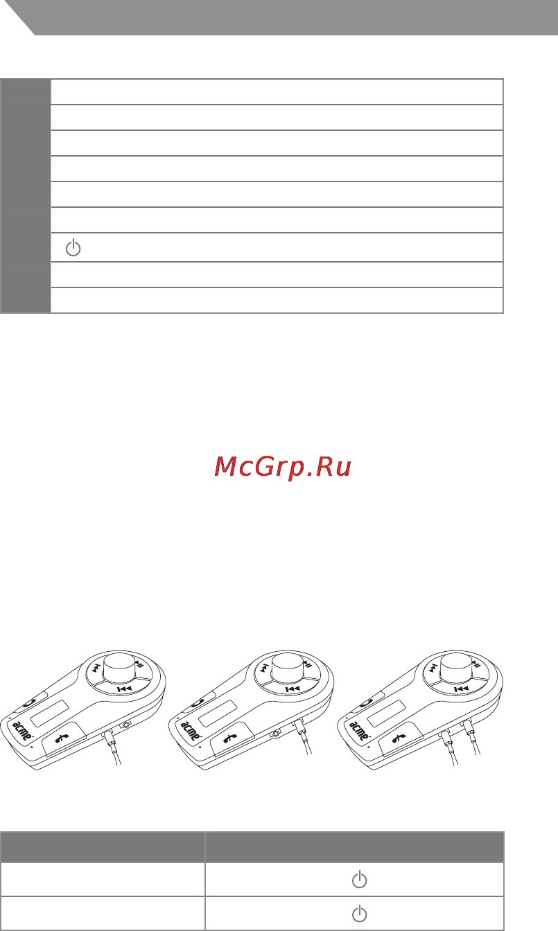 Acme F300 [4/44] Adjusting frequency
