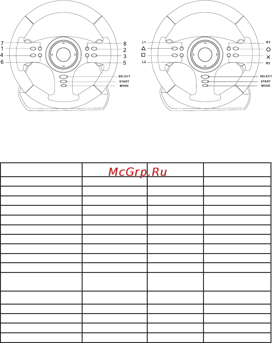 Acme EXTREME RALLY RACING WHEEL [51/84] Knappanvisning