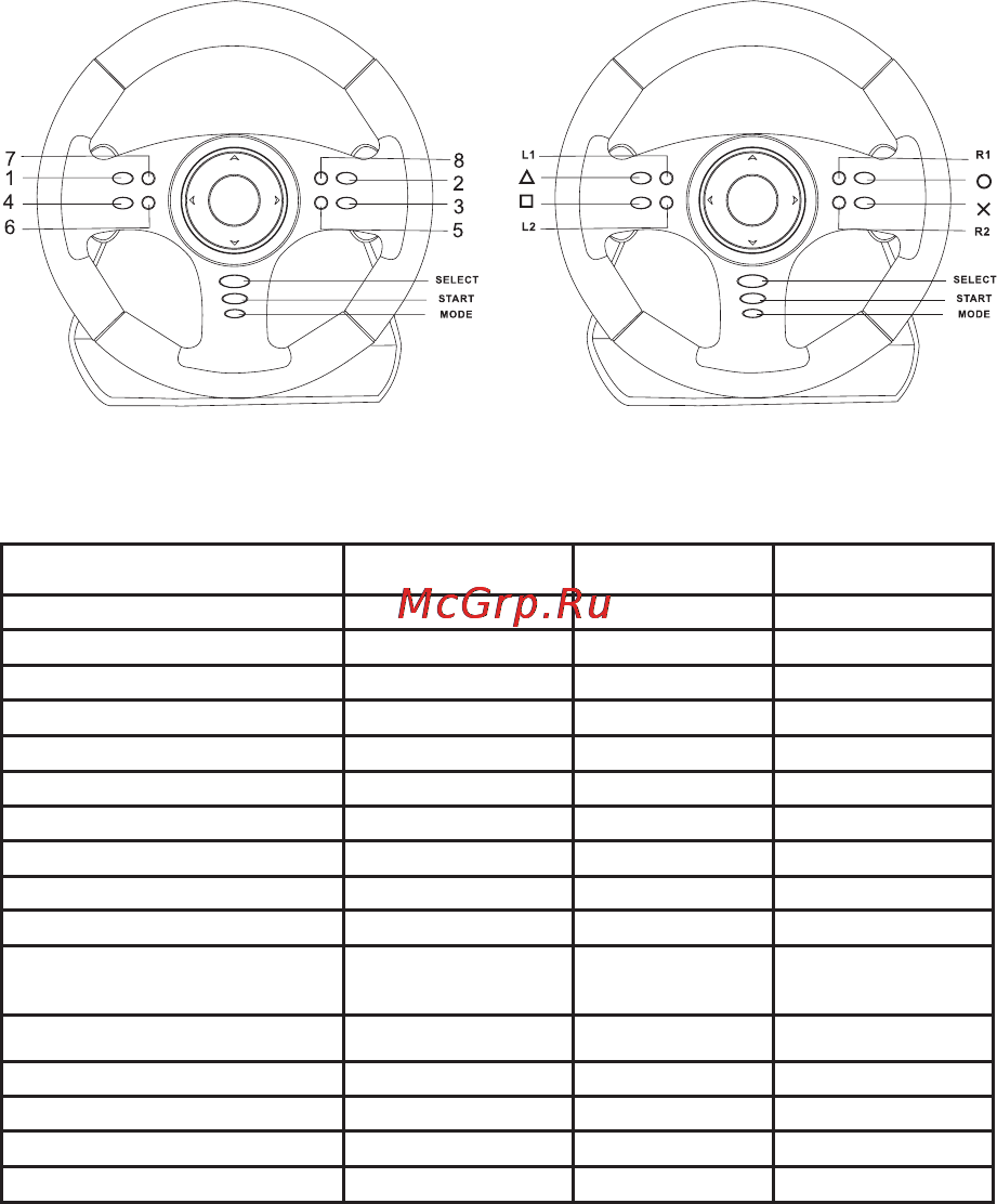 Acme EXTREME RALLY RACING WHEEL [63/84] Задаване на бутони