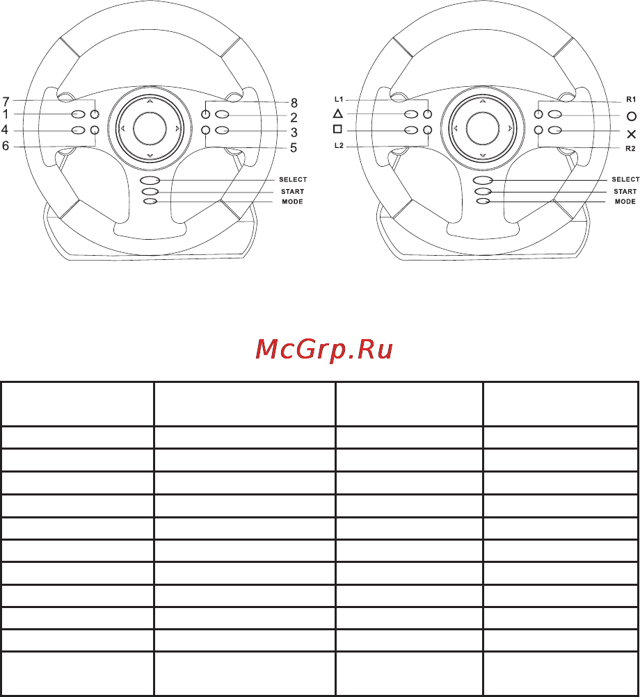 Acme EXTREME RALLY RACING WHEEL [70/84] Мотор