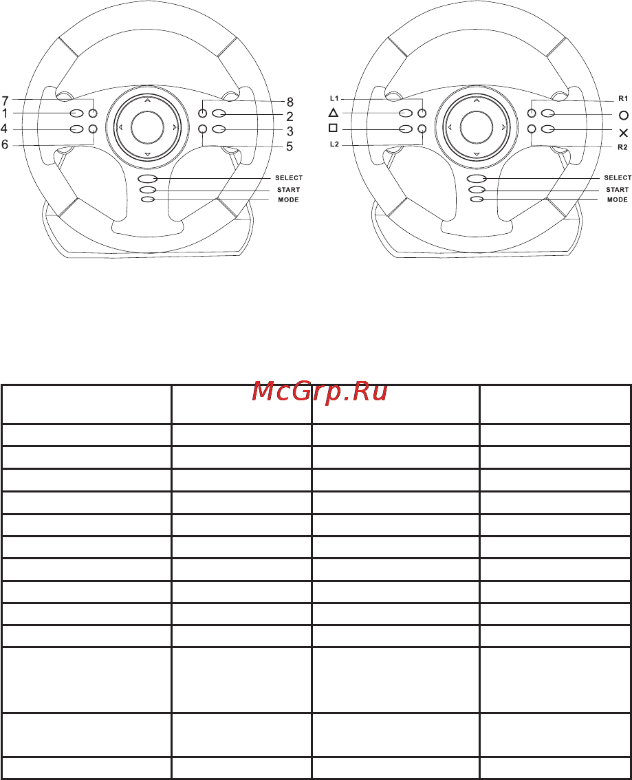 Acme EXTREME RALLY RACING WHEEL [77/84] Призначення кнопок