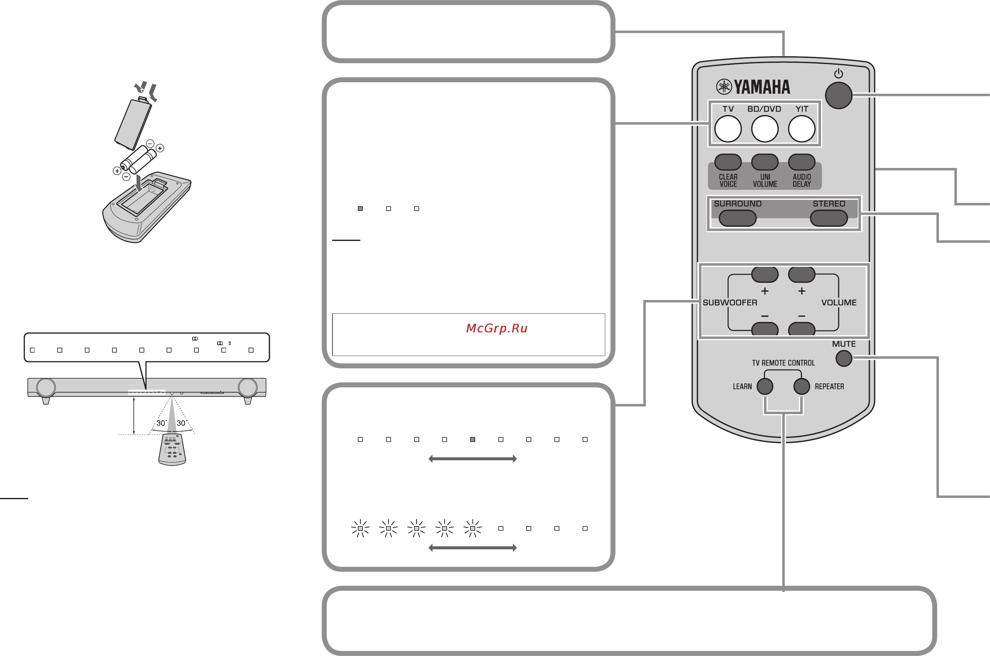 Yamaha YAS-201 White [22/28] Кнопка learn