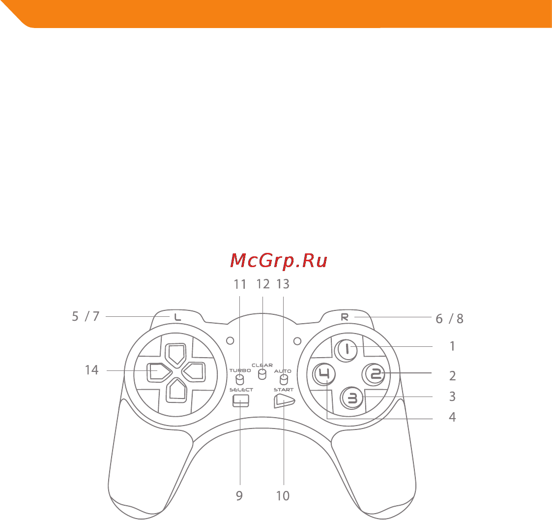 Acme GS03 DIGITAL GAMEPAD [14/76] Ievads