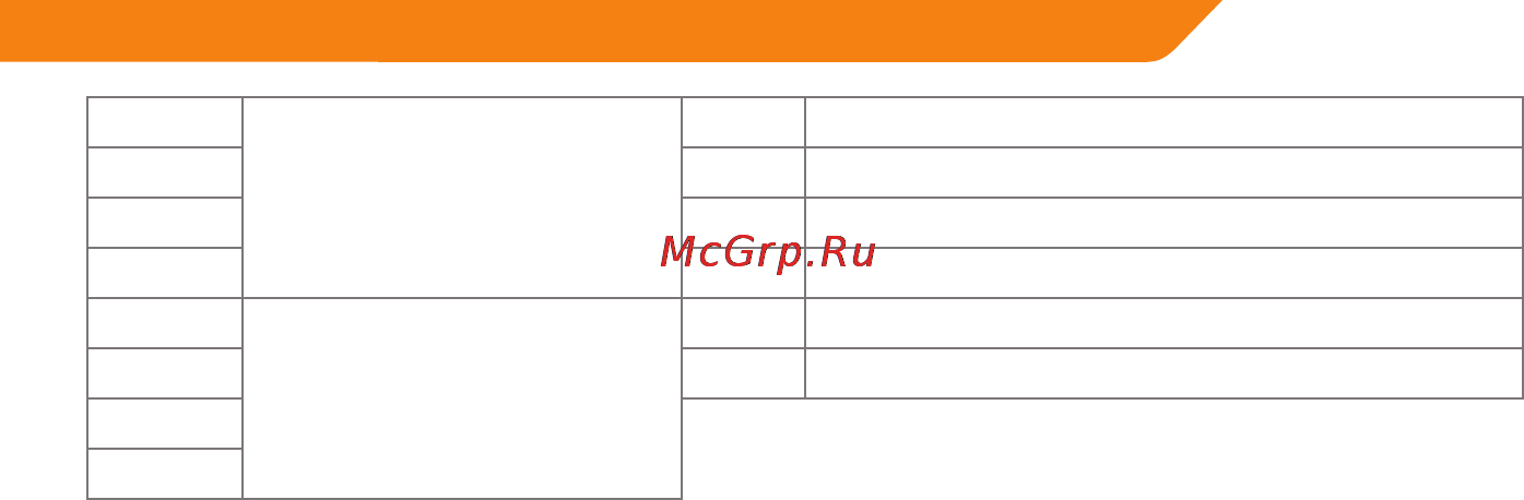 Acme GS03 DIGITAL GAMEPAD [45/76] Instrucţiuni de siguranţă importante
