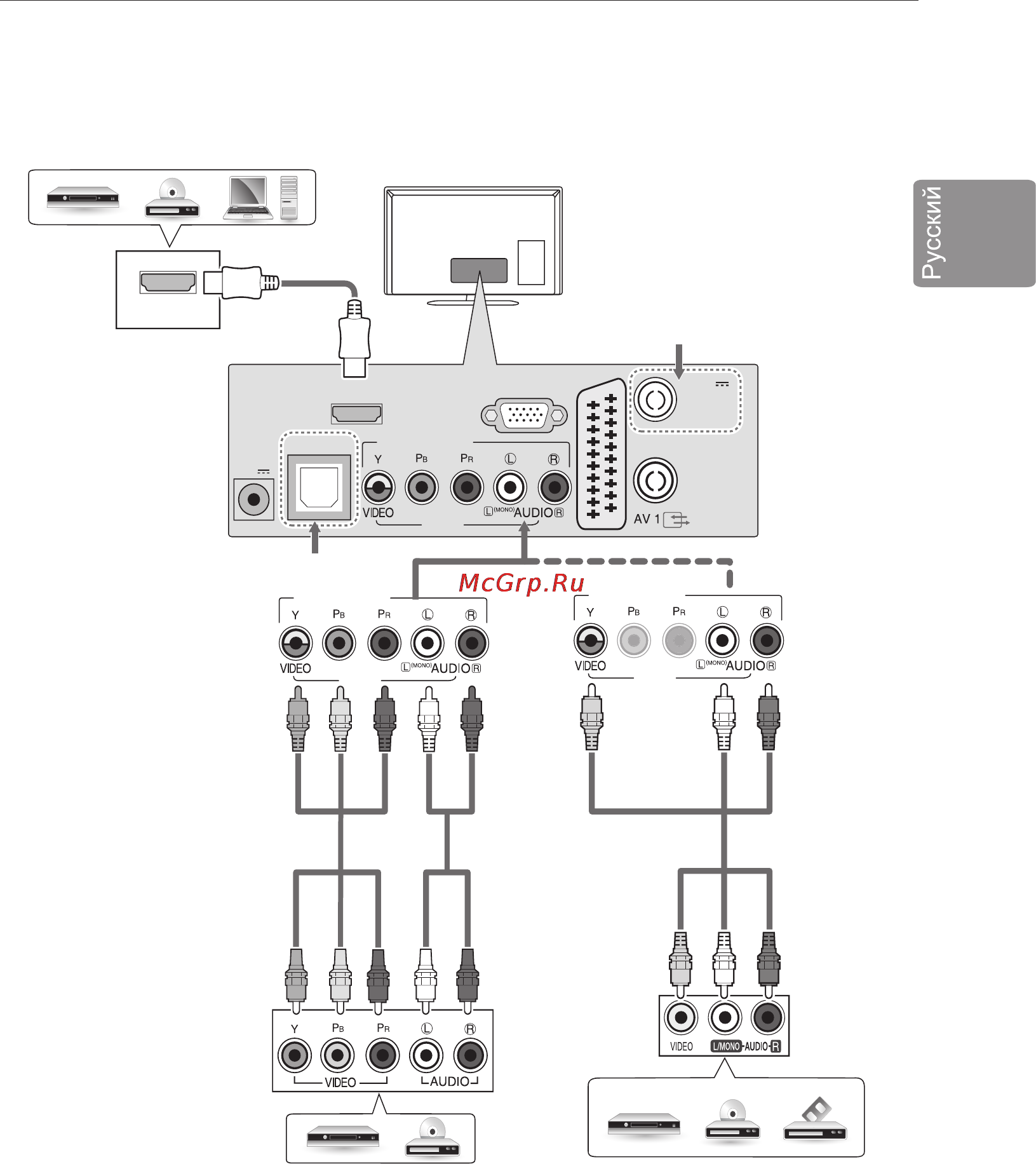 LG 22MT45V-WZ [21/76] Другие подключения