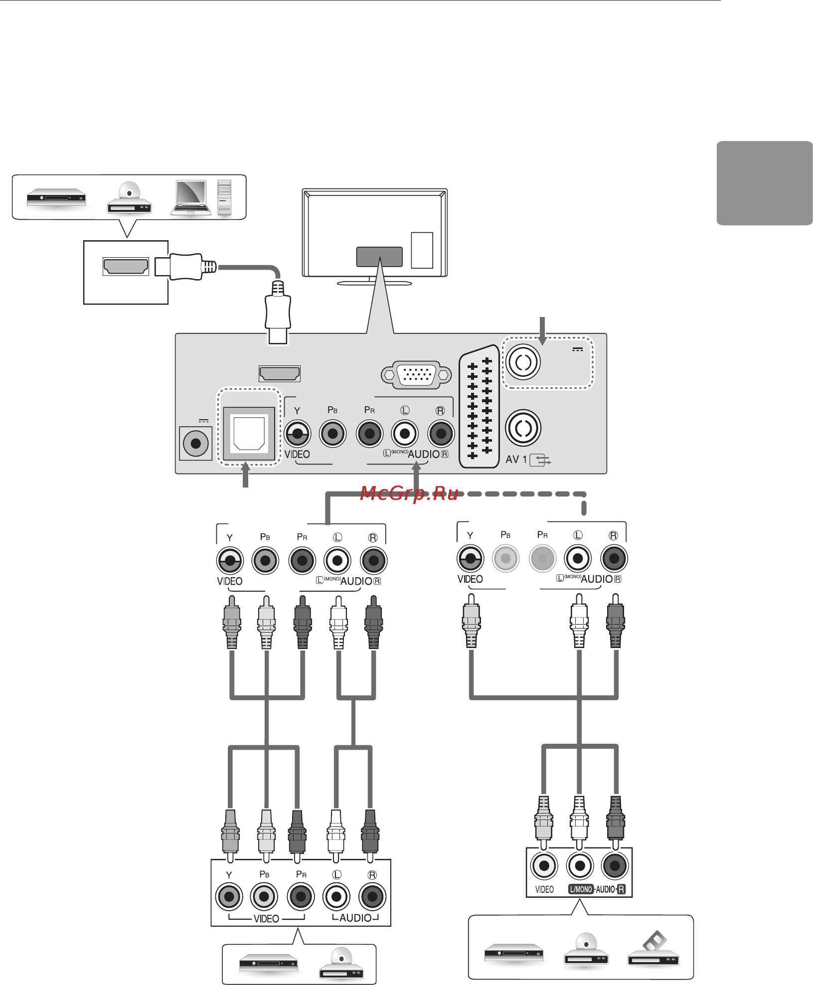 LG 22MT45V-WZ [59/76] Інші з єднання
