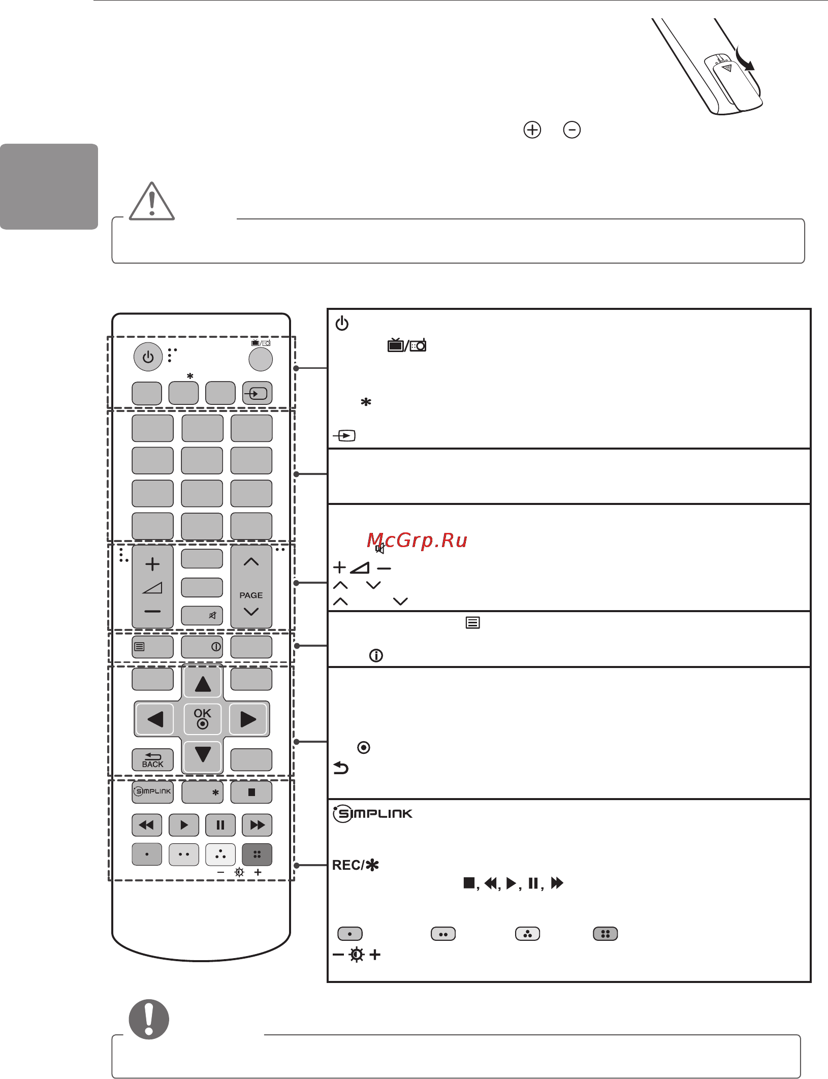 LG 22MT45V-WZ [62/76] Пульт дистанційного керування