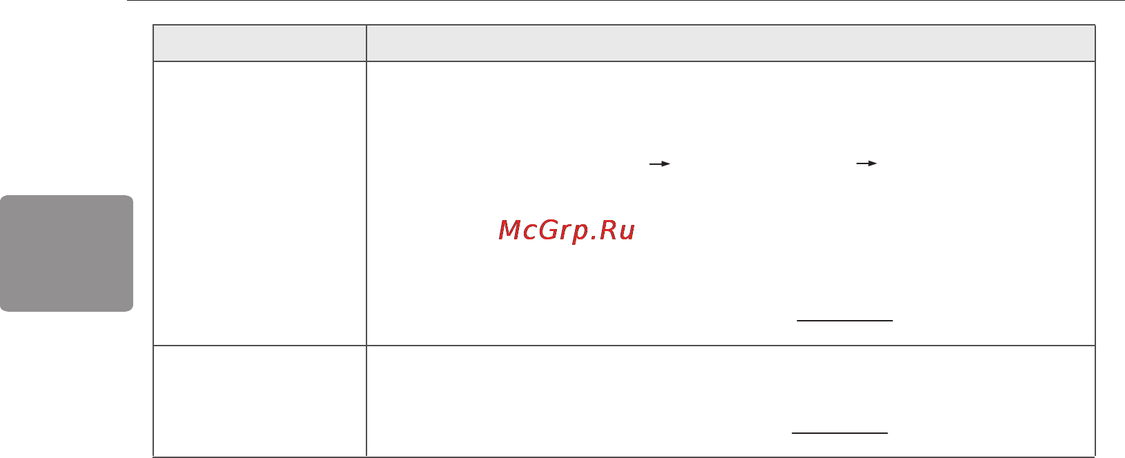 LG 22MT45V-WZ [70/76] Усунення несправностей 32