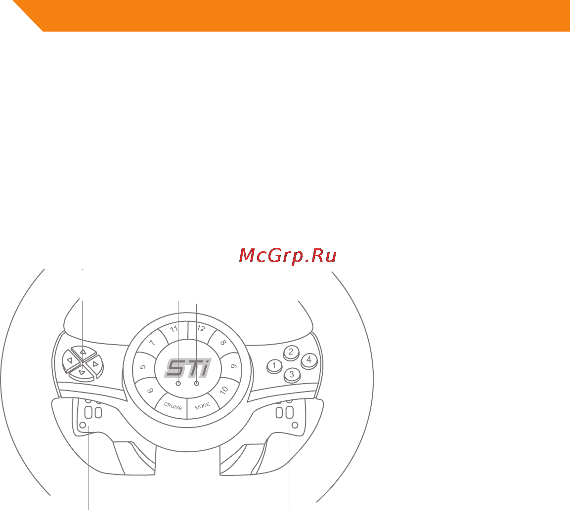 Acme STI RACING WHEEL [18/186] Mygtukų išdėstymas