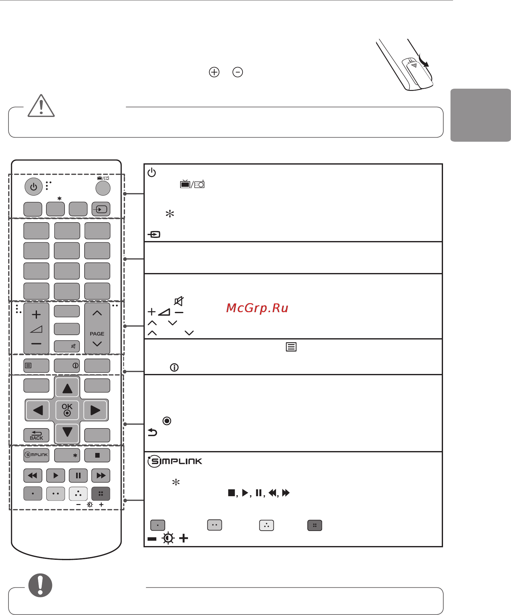 LG 22MT55V-PZ [53/68] Пульт дистанційного керування