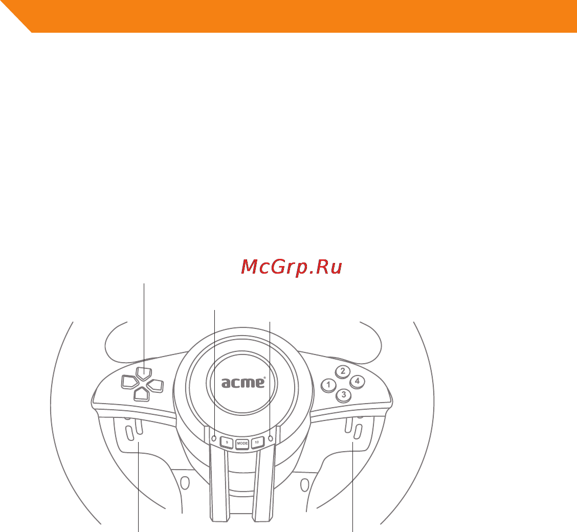 Acme RS RACING WHEEL [16/160] Mygtukų išdėstymas