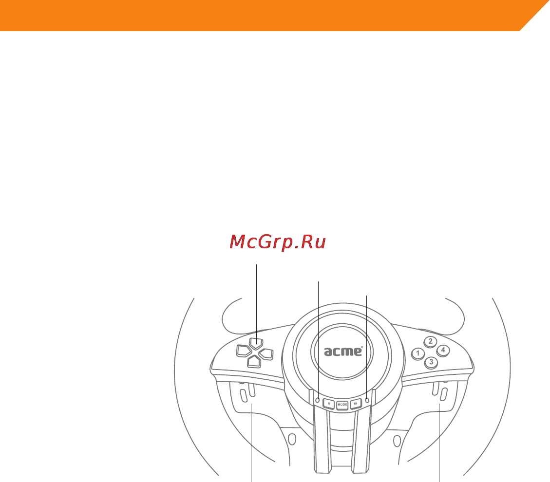 Acme RS RACING WHEEL [93/160] Amplasarea butoanelor