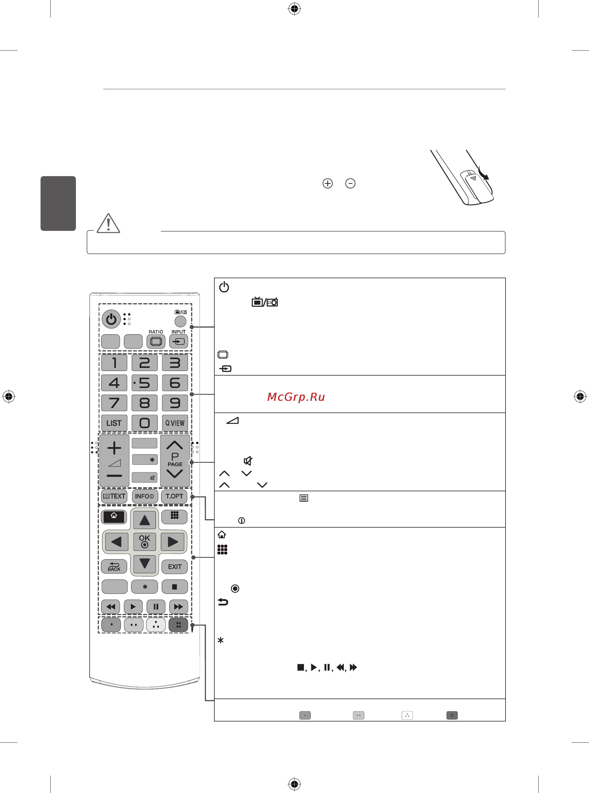 LG 27MT55S-PZ [60/70] Пульт дистанційного керування