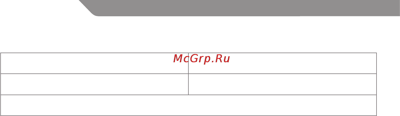 Acme GW01 [92/96] Гарантійний лист
