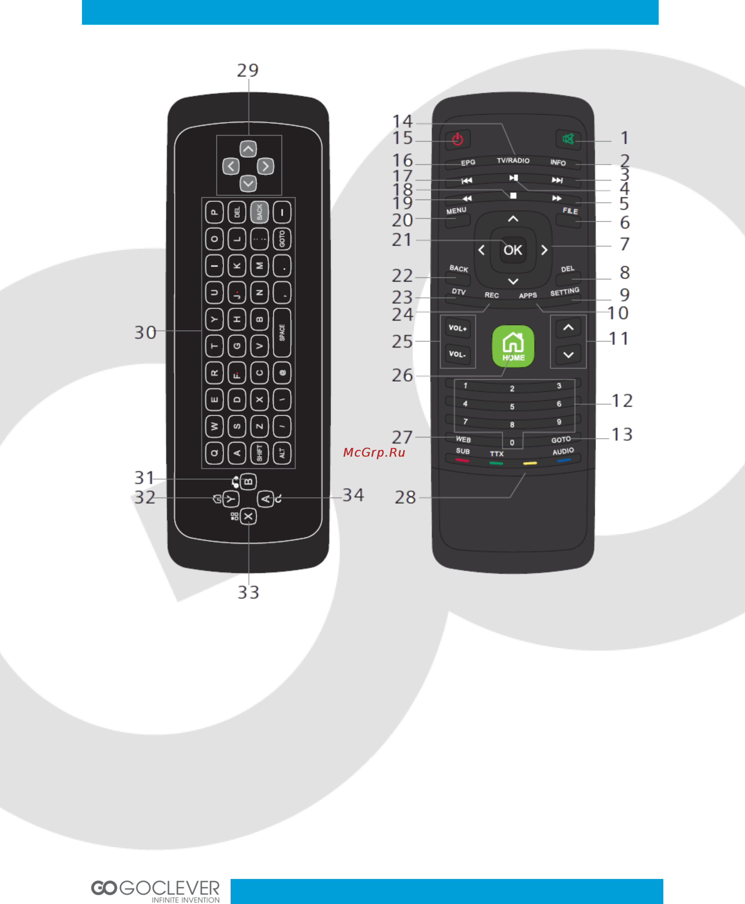 Goclever ANDROID BOX 500 [24/40] Remote control