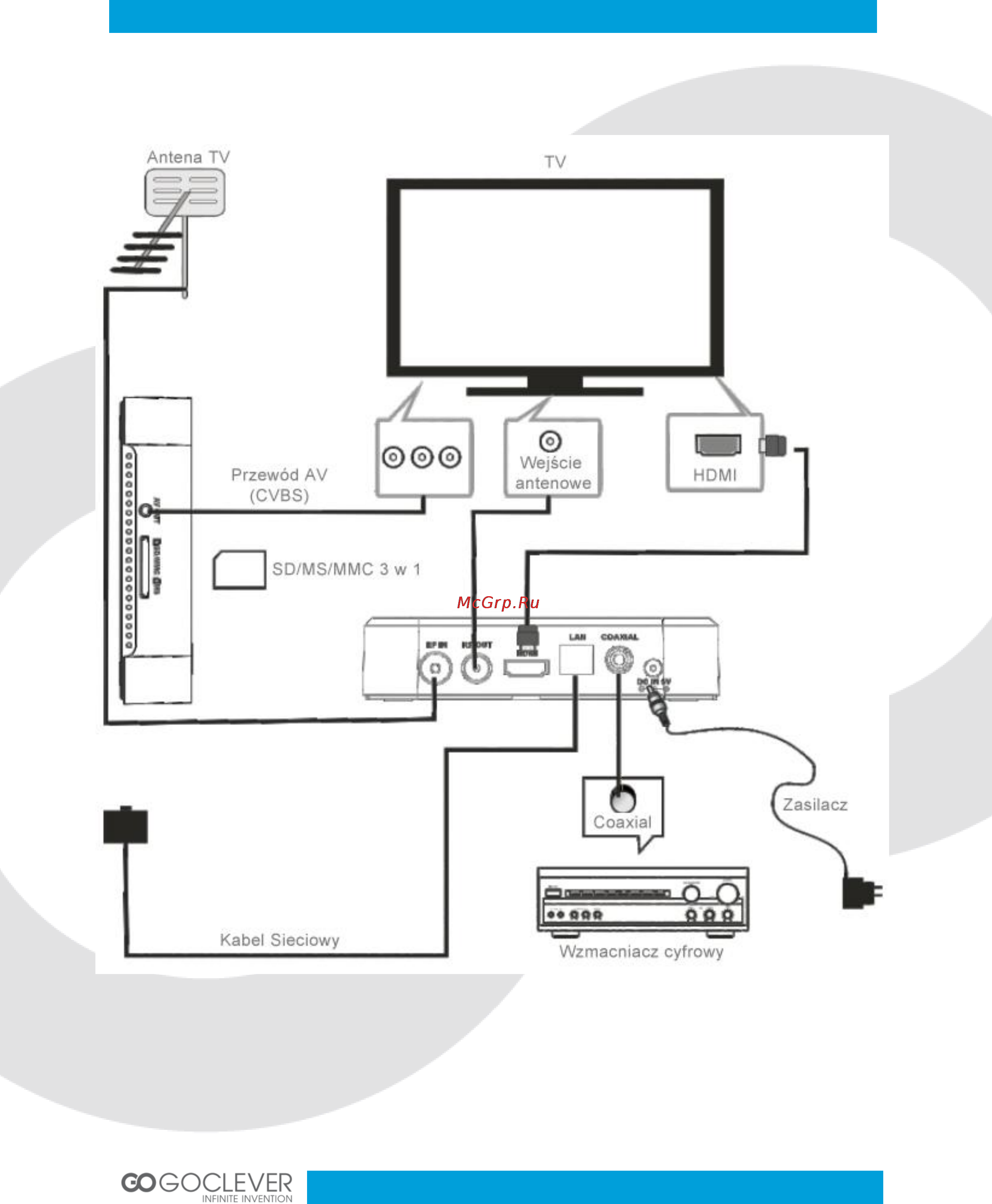Goclever ANDROID BOX 500 [9/40] Połączenia