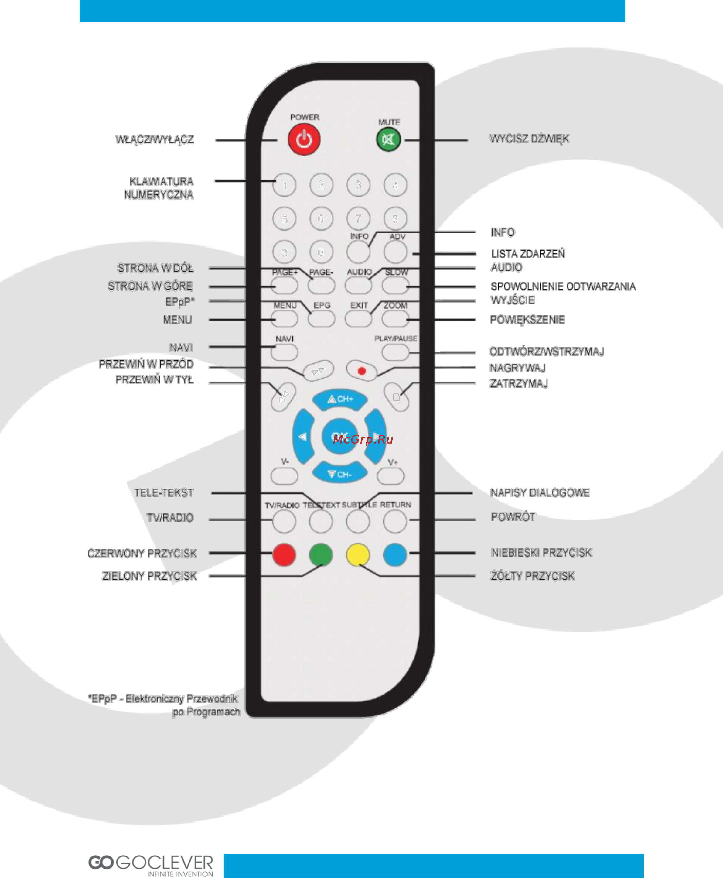 Goclever DVB-T 400 INTERNET TV [23/41] Pilot zdalnego sterowania