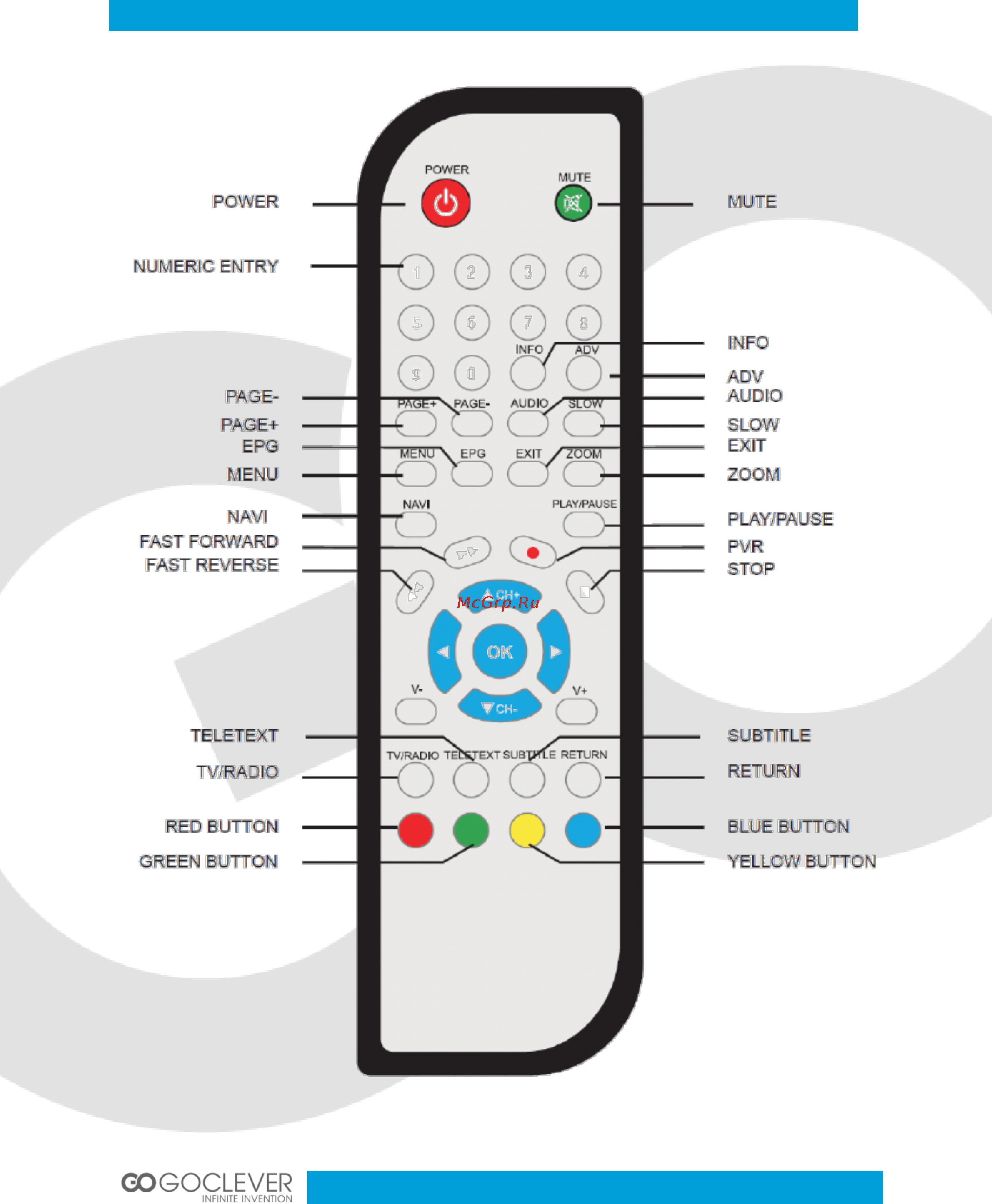 Goclever DVB-T 400 INTERNET TV [5/41] Remote control