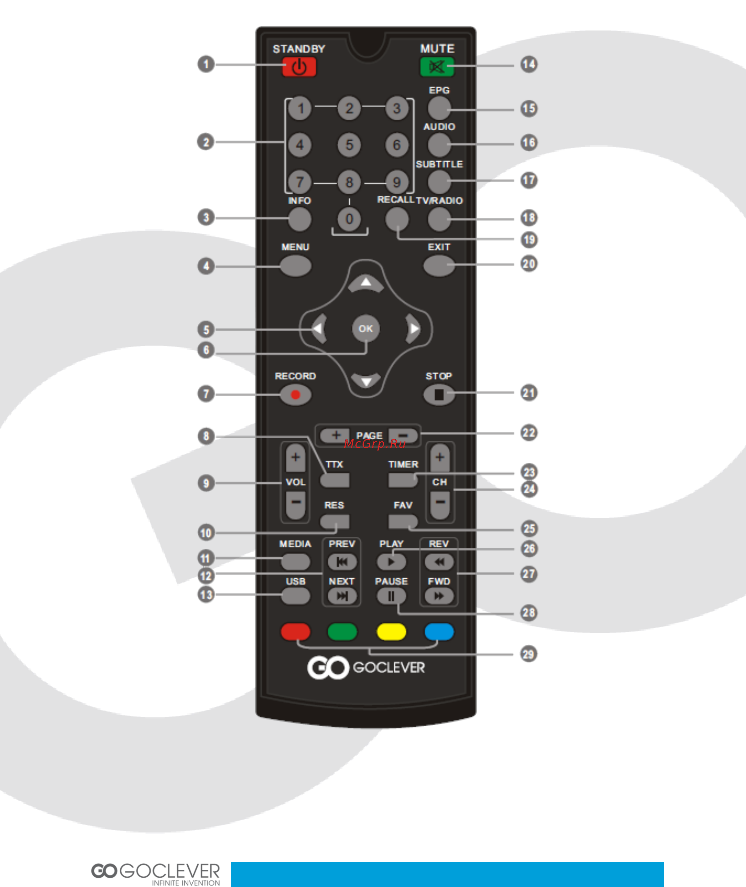 Goclever DVB-T 300 Инструкция по эксплуатации онлайн [29/47] 79160