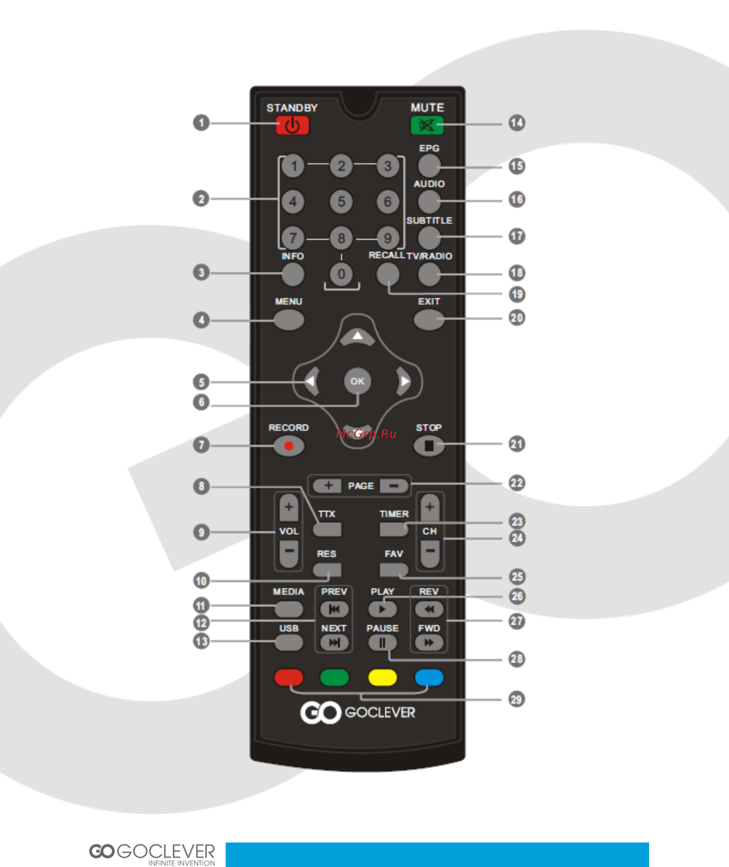 Goclever DVB-T 300 Инструкция по эксплуатации онлайн [6/47] 79160
