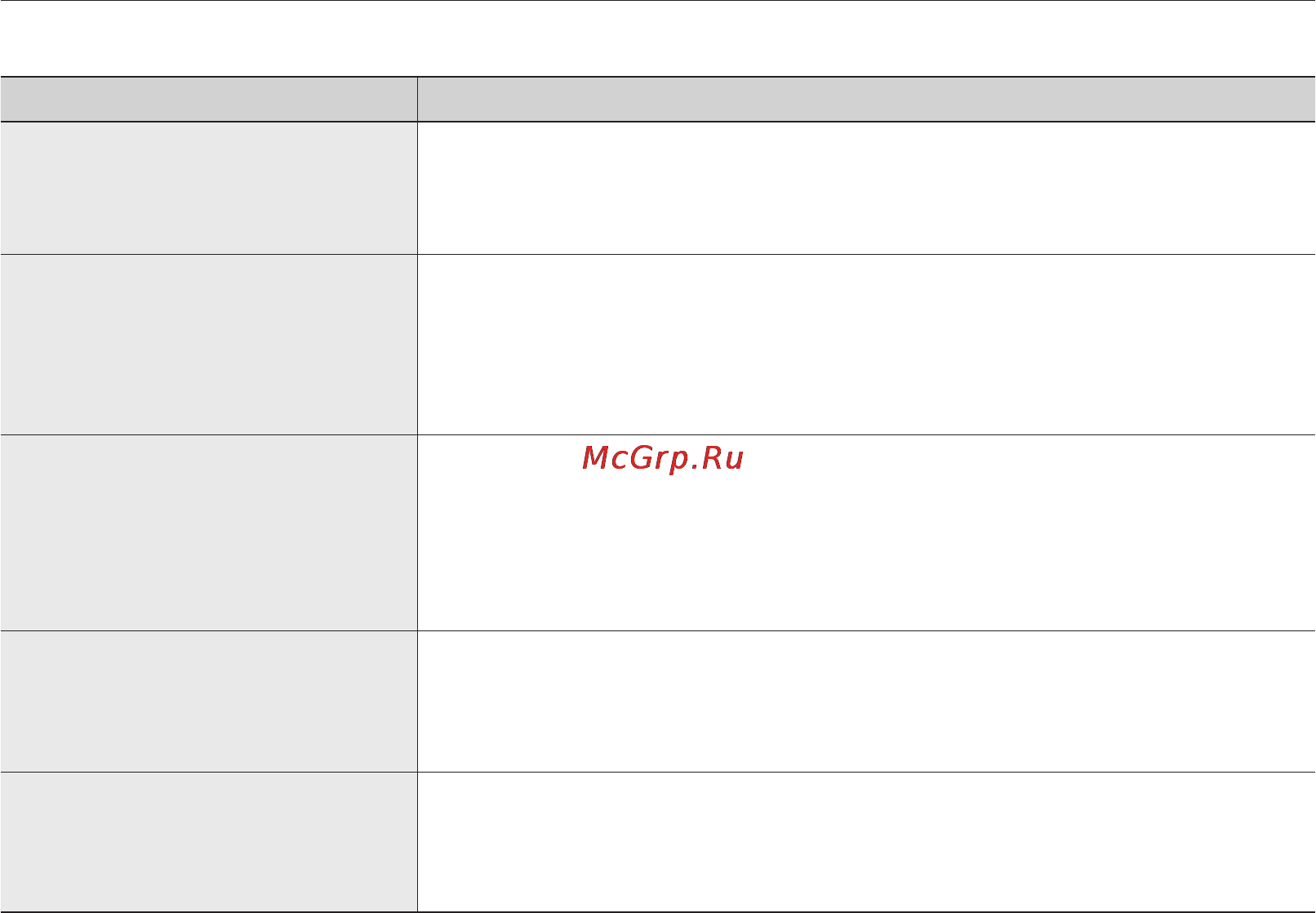 Samsung VP-MX25E [117/127] Поиск и устранение неисправностей