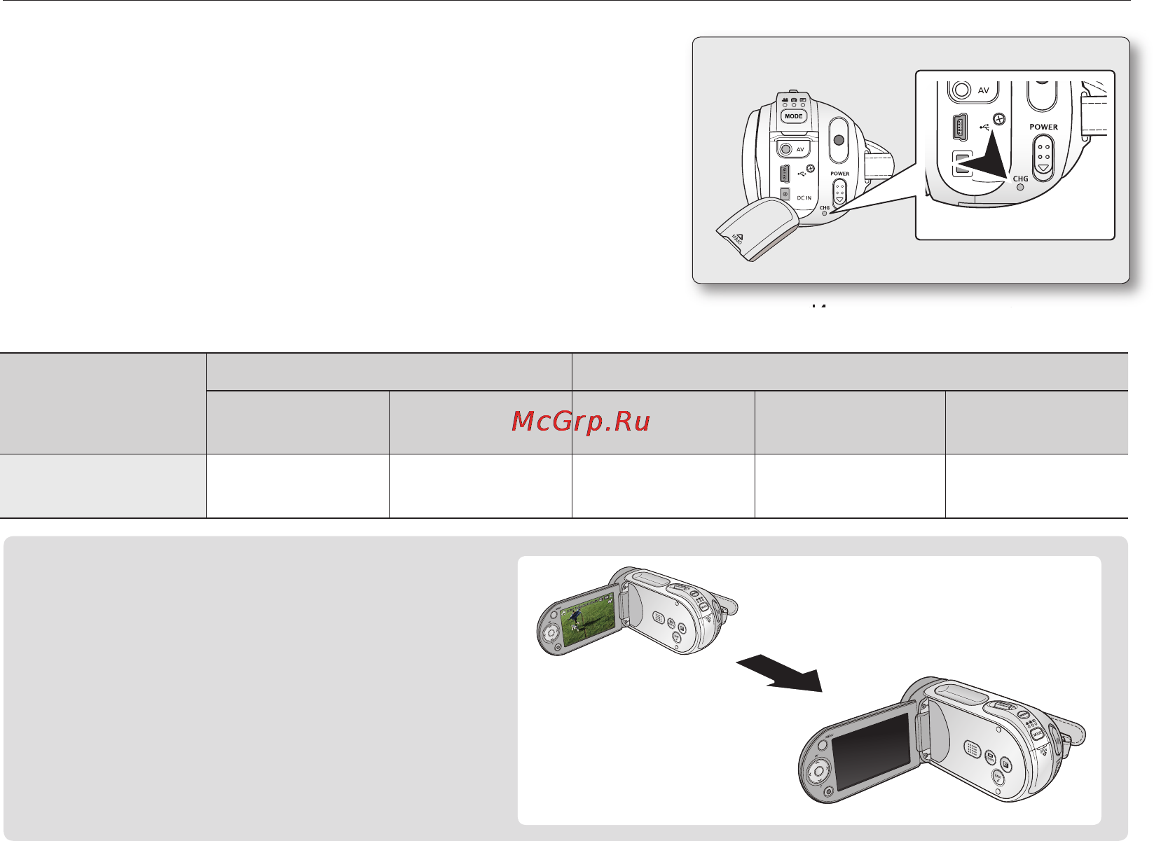 Samsung VP-MX25E [22/127] Индикатор зарядки