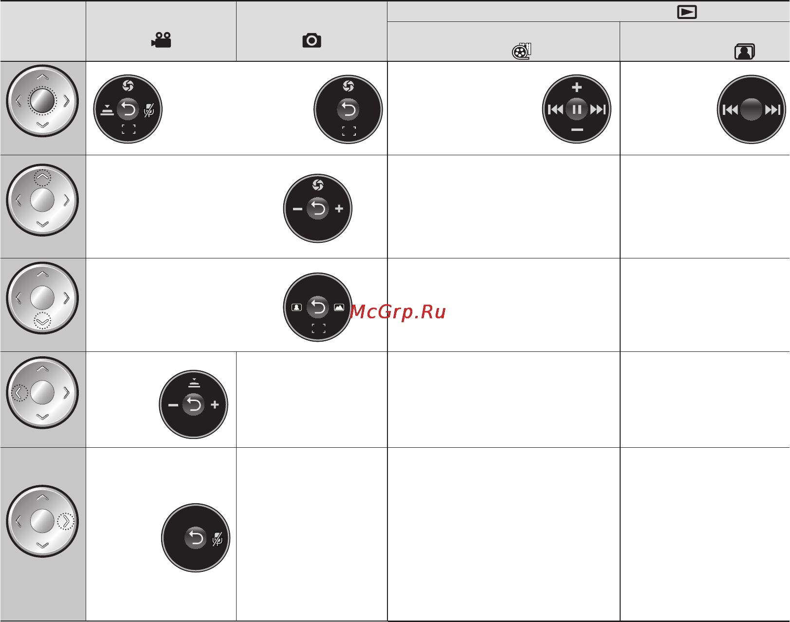 Samsung VP-MX25E [41/127] Использование функций контекстного меню с помощью кнопки управления