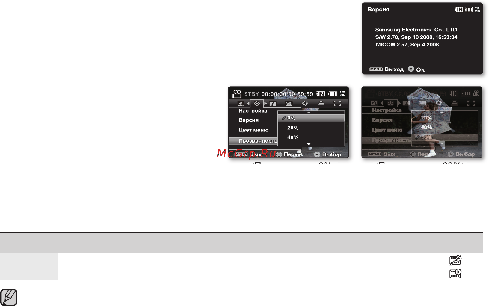 Samsung VP-MX25E [95/127] Вкл