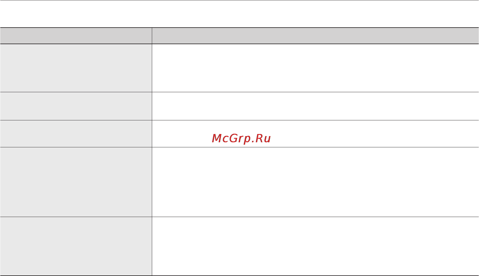 Samsung VP-MX20H [114/121] Поиск и устранение неисправностей