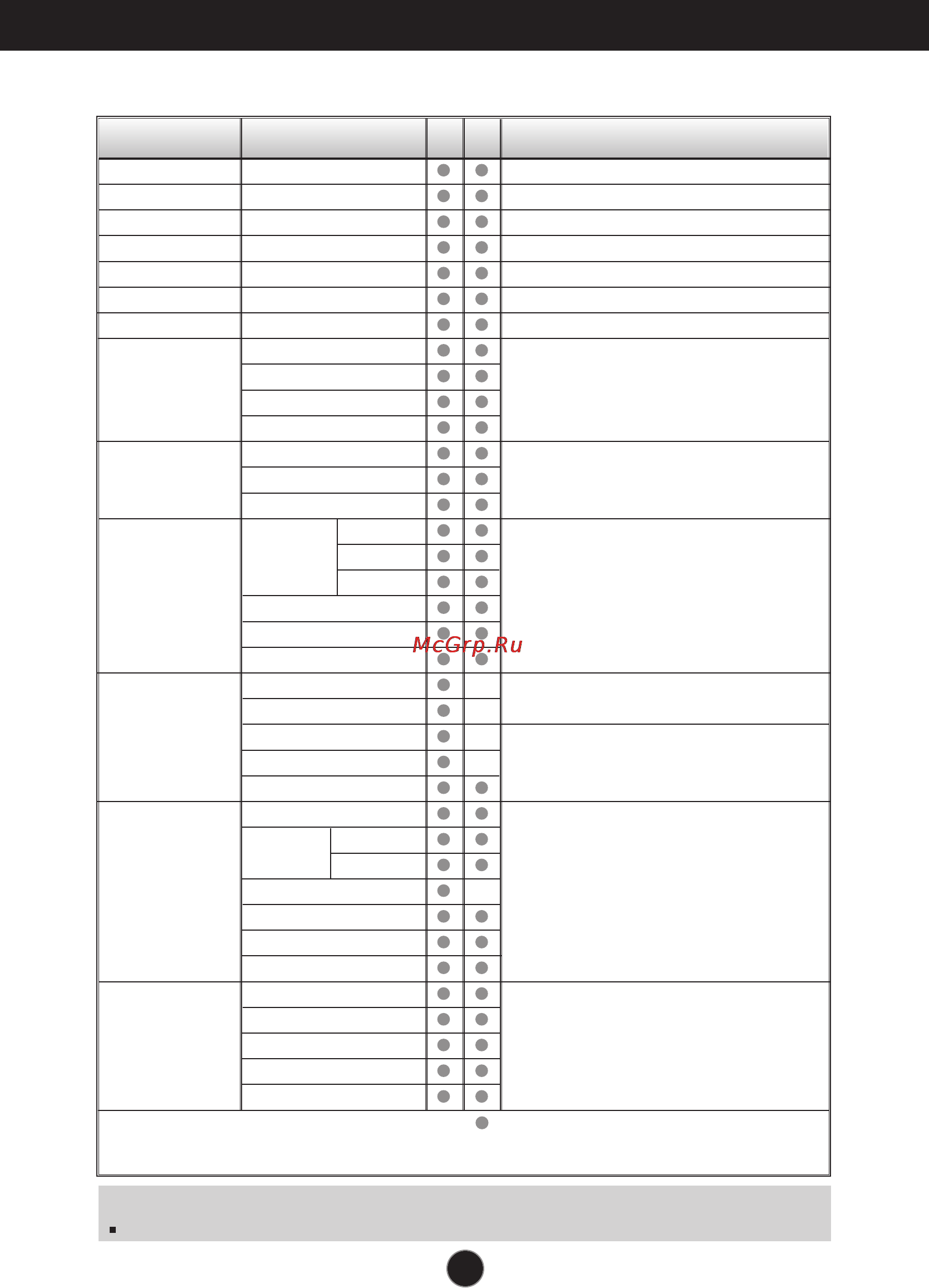 LG 568581 [12/27] The following table indicates all the on screen display control adjustment and setting menus